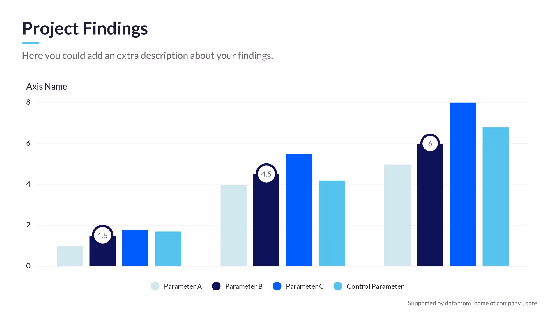 Project findings (bar graph)