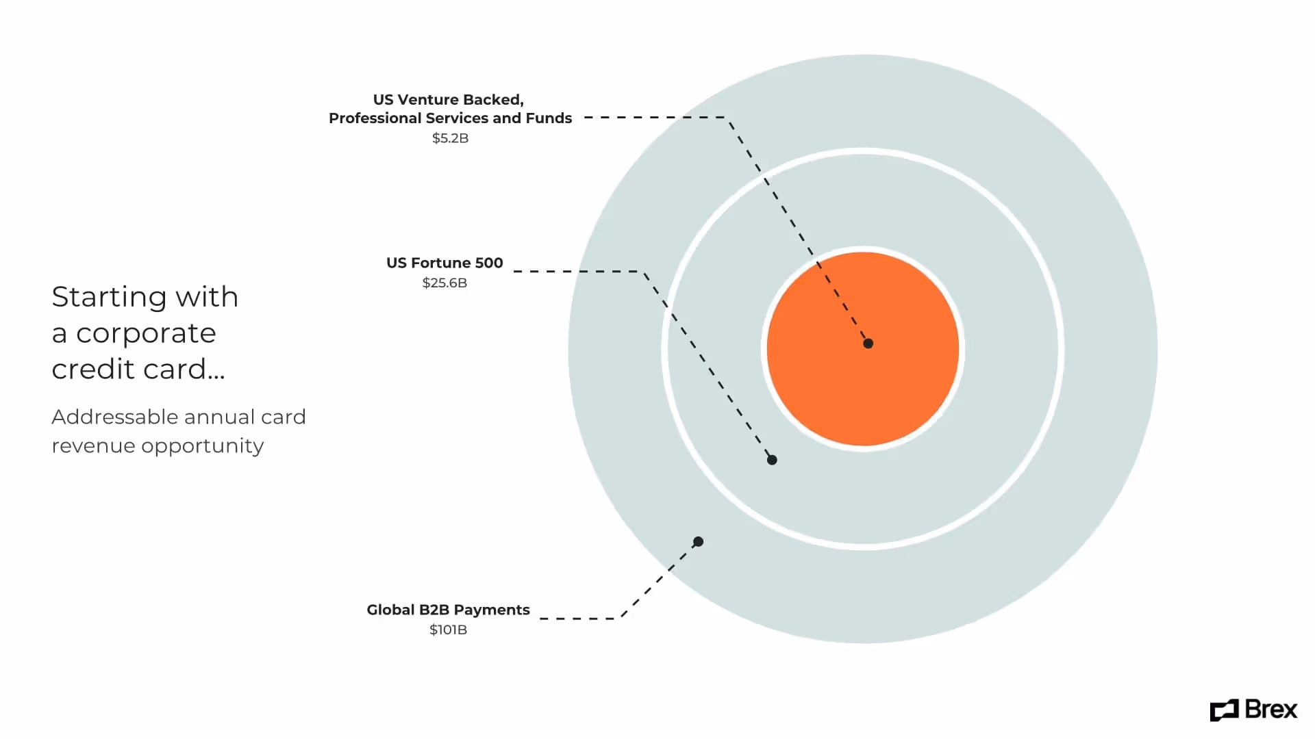 Addressable Market slide