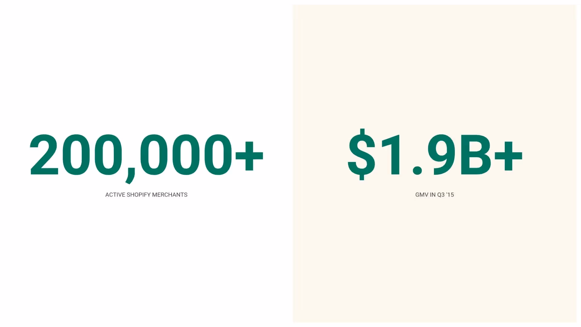 Acquired Market stats