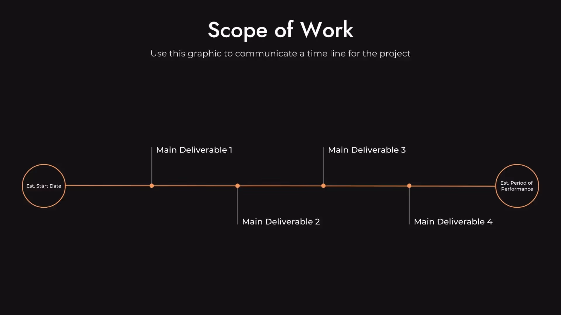 Scope of work