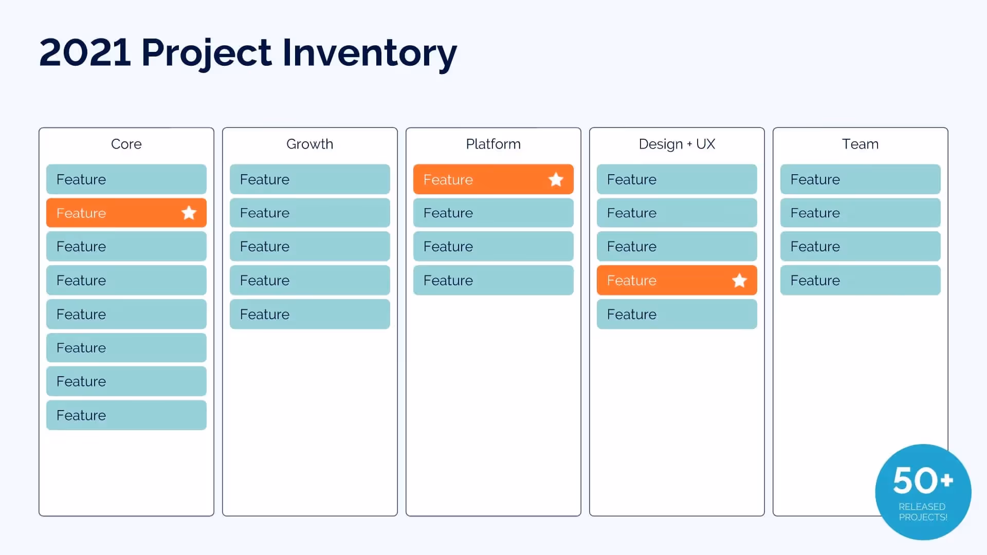 Project Inventory