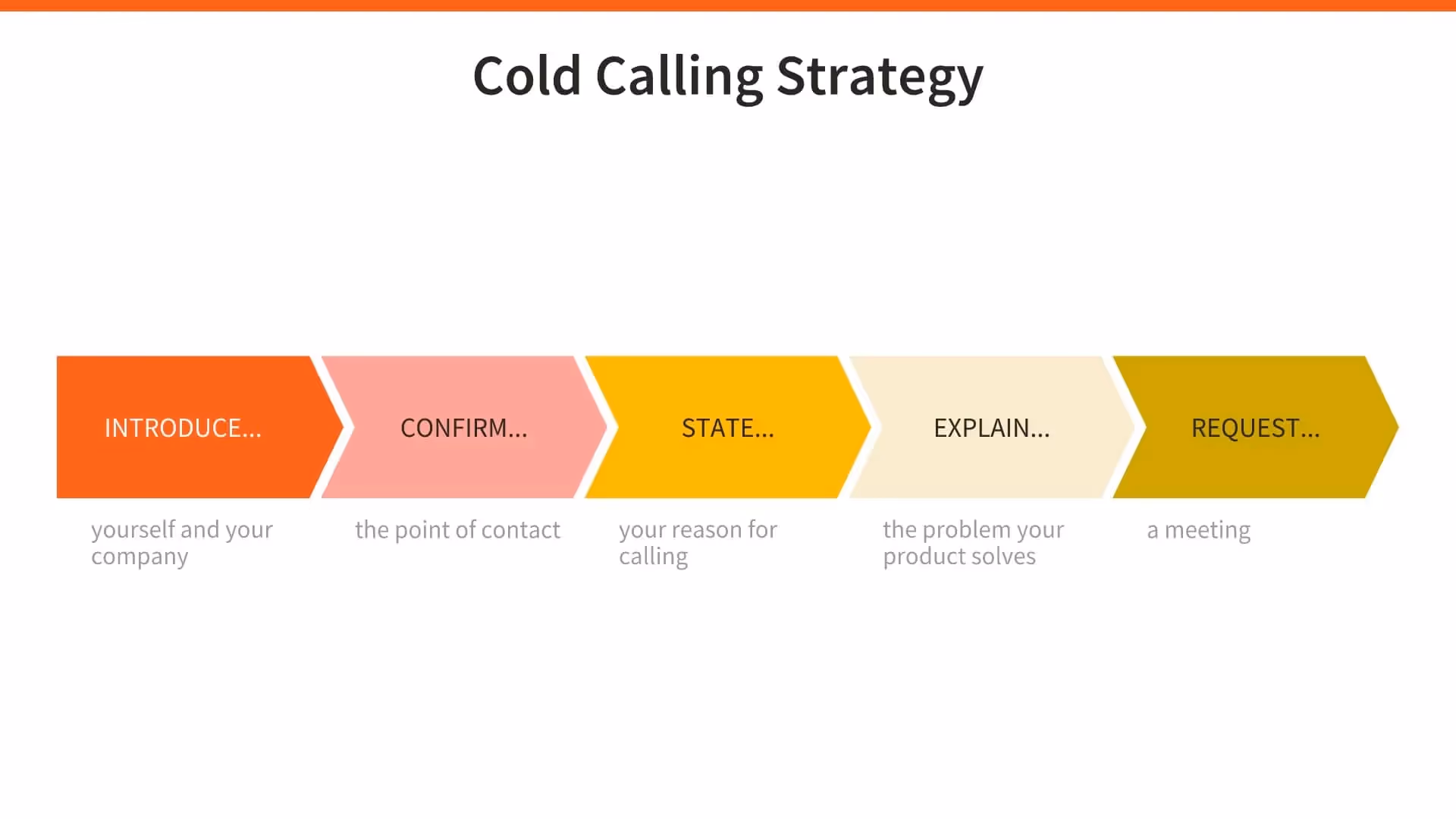 Cold calling strategy