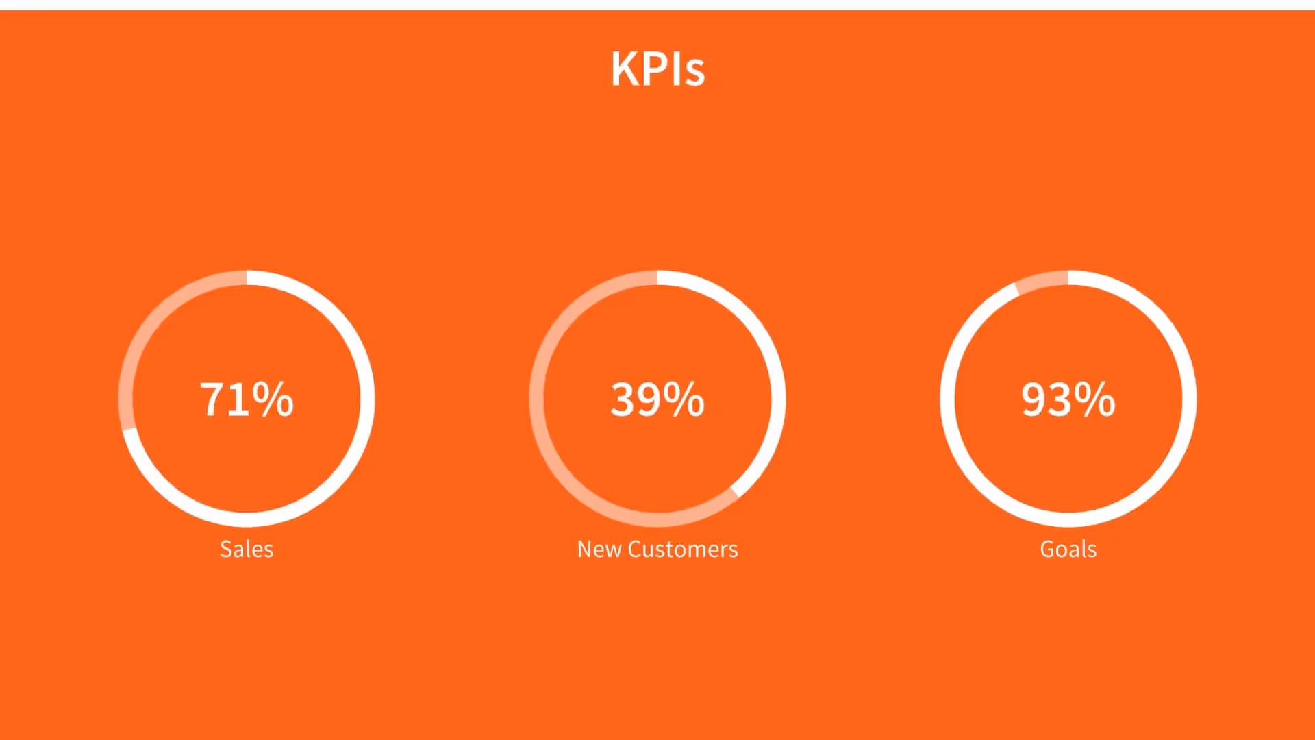 KPI's