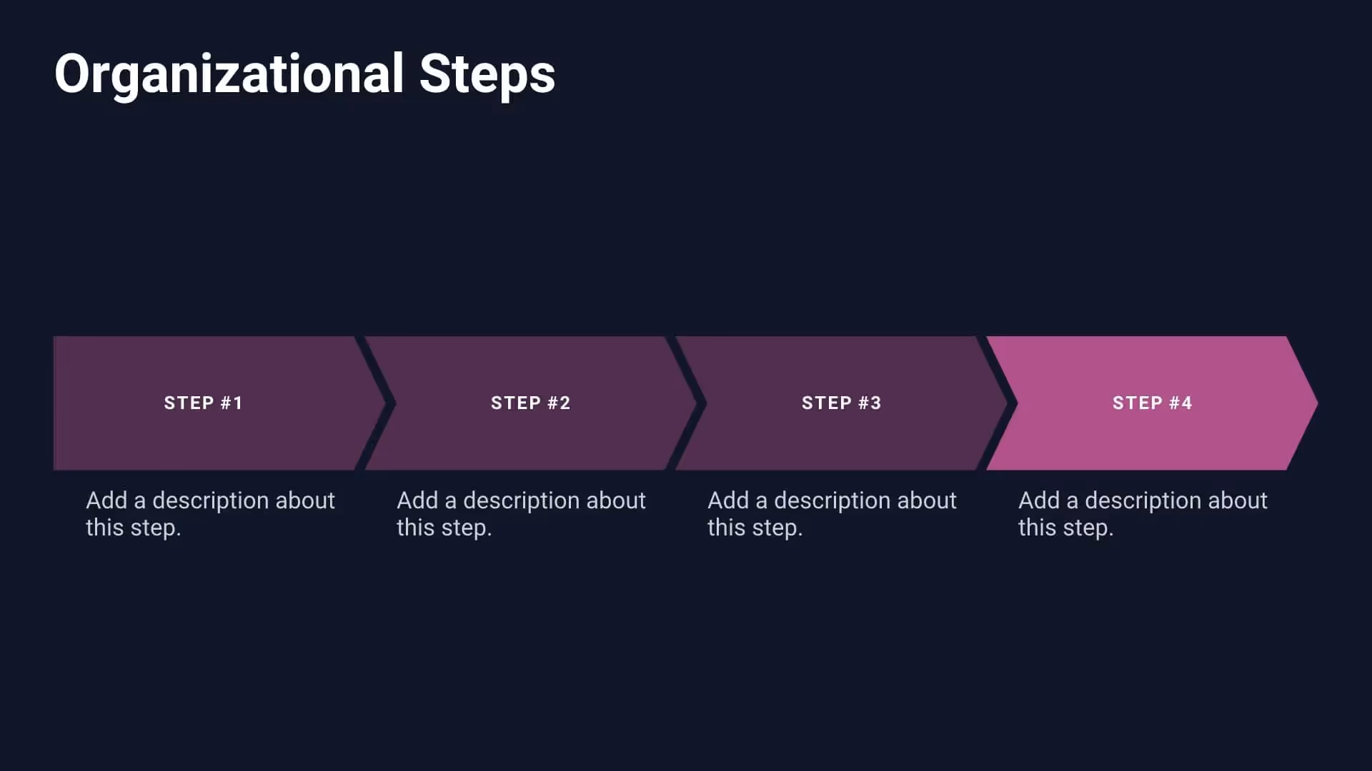 Operational steps