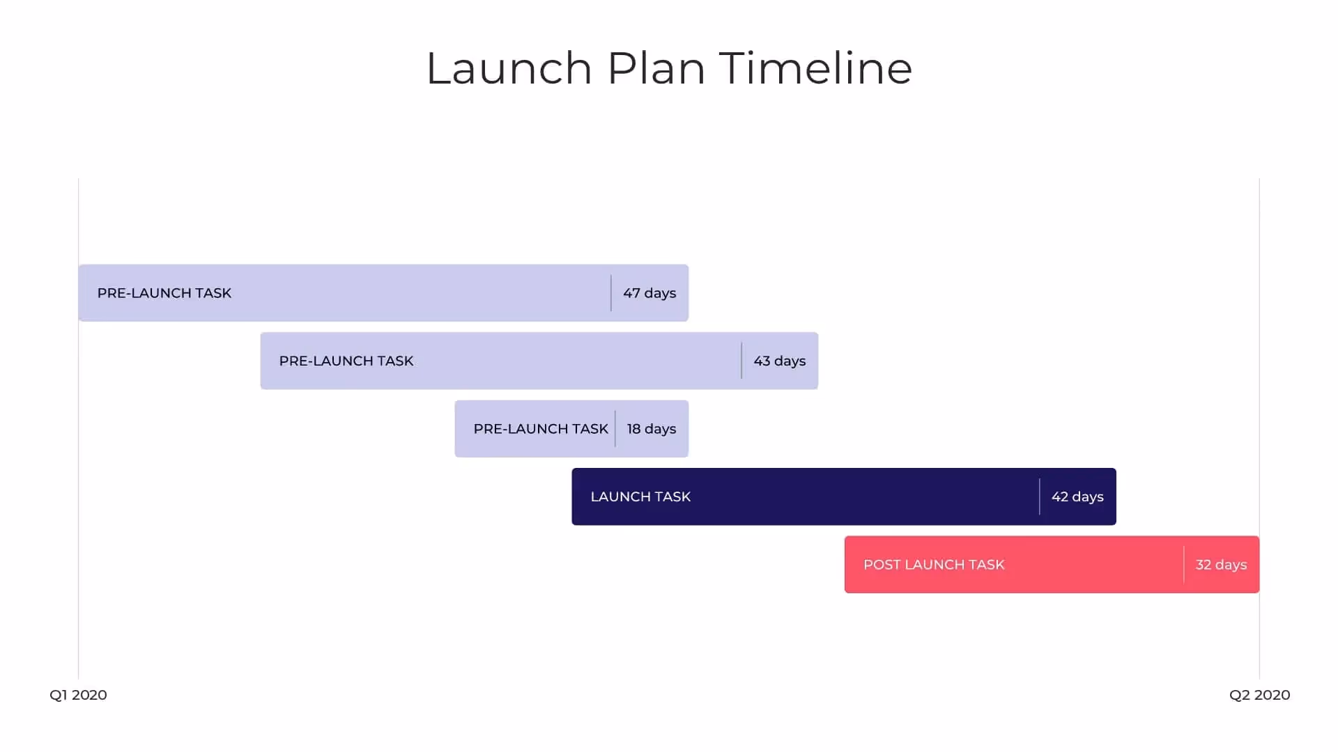 Launch timeline