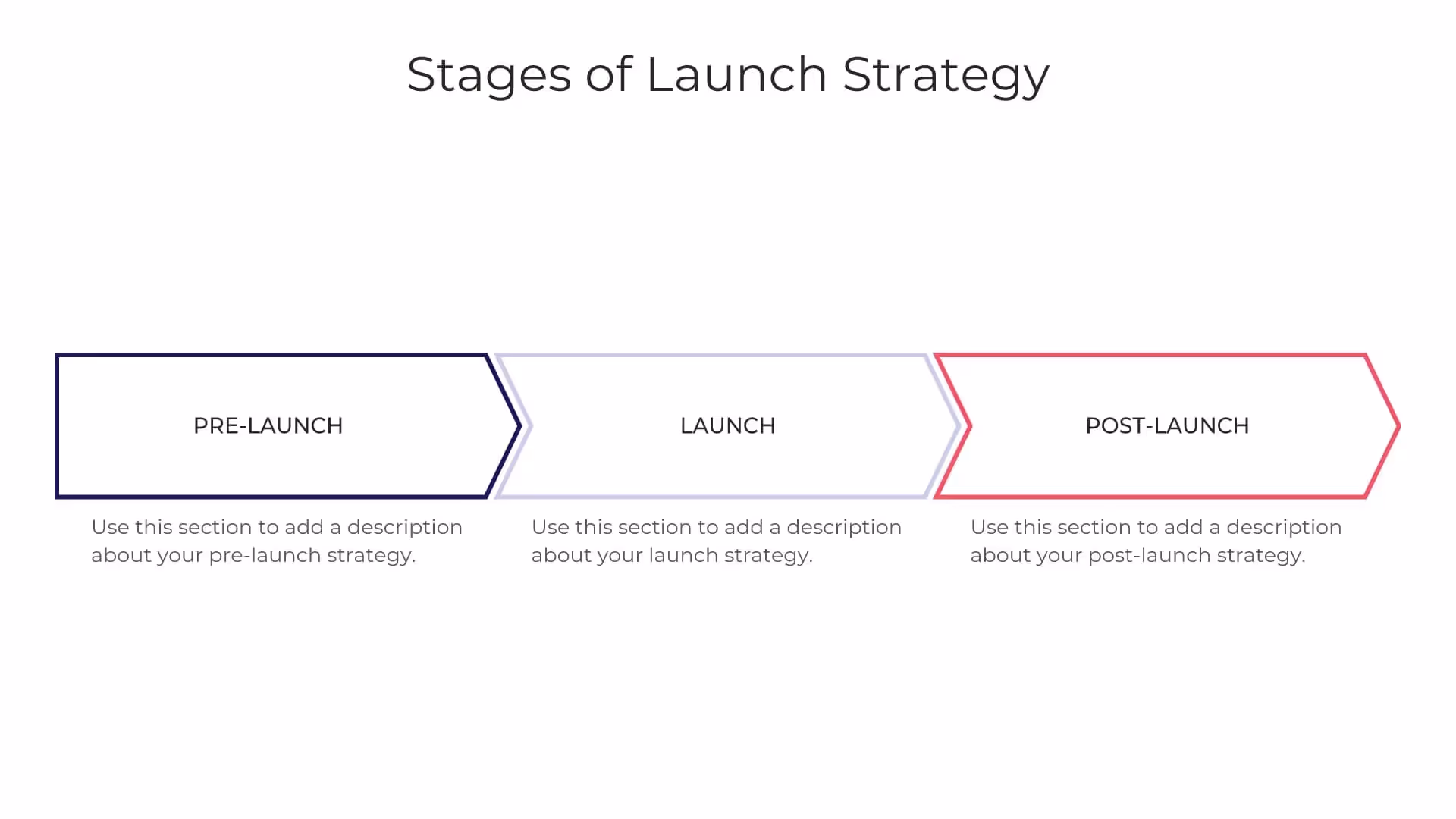Stages of Launch