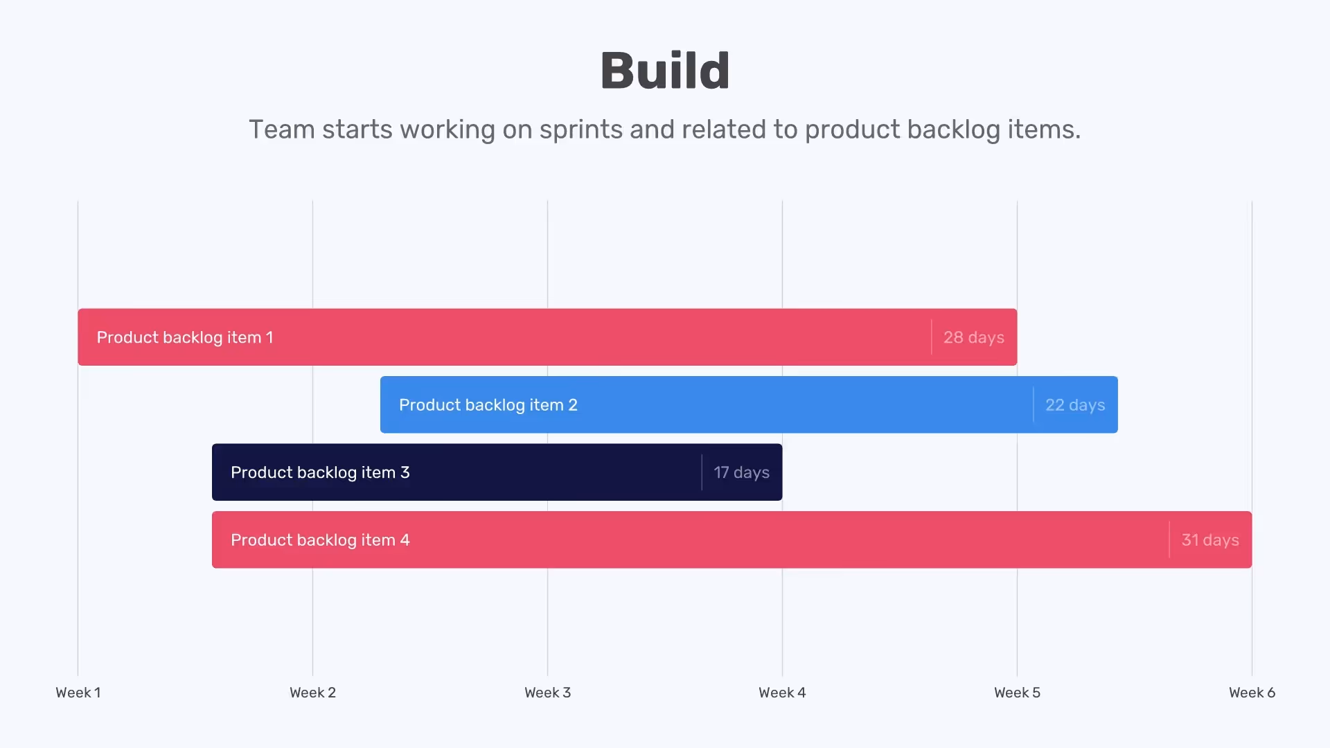 Development Timeline