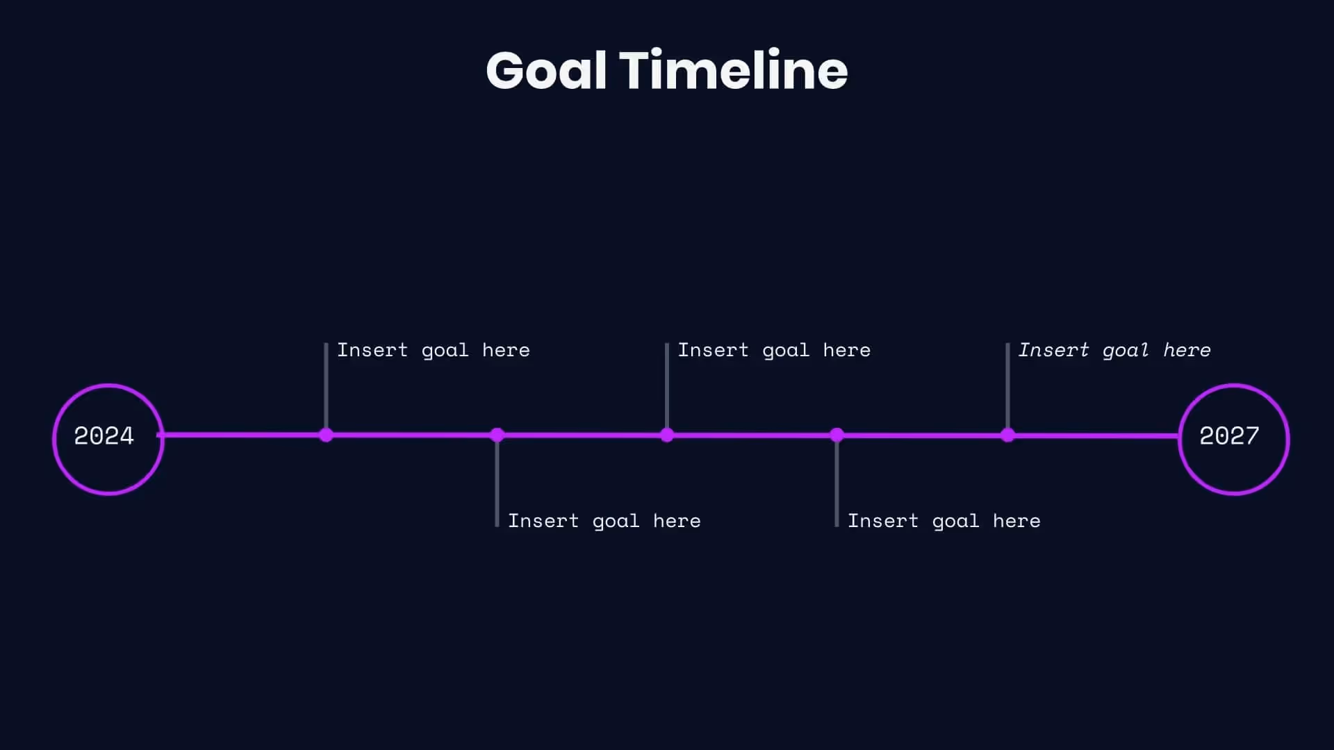 Goal timeline