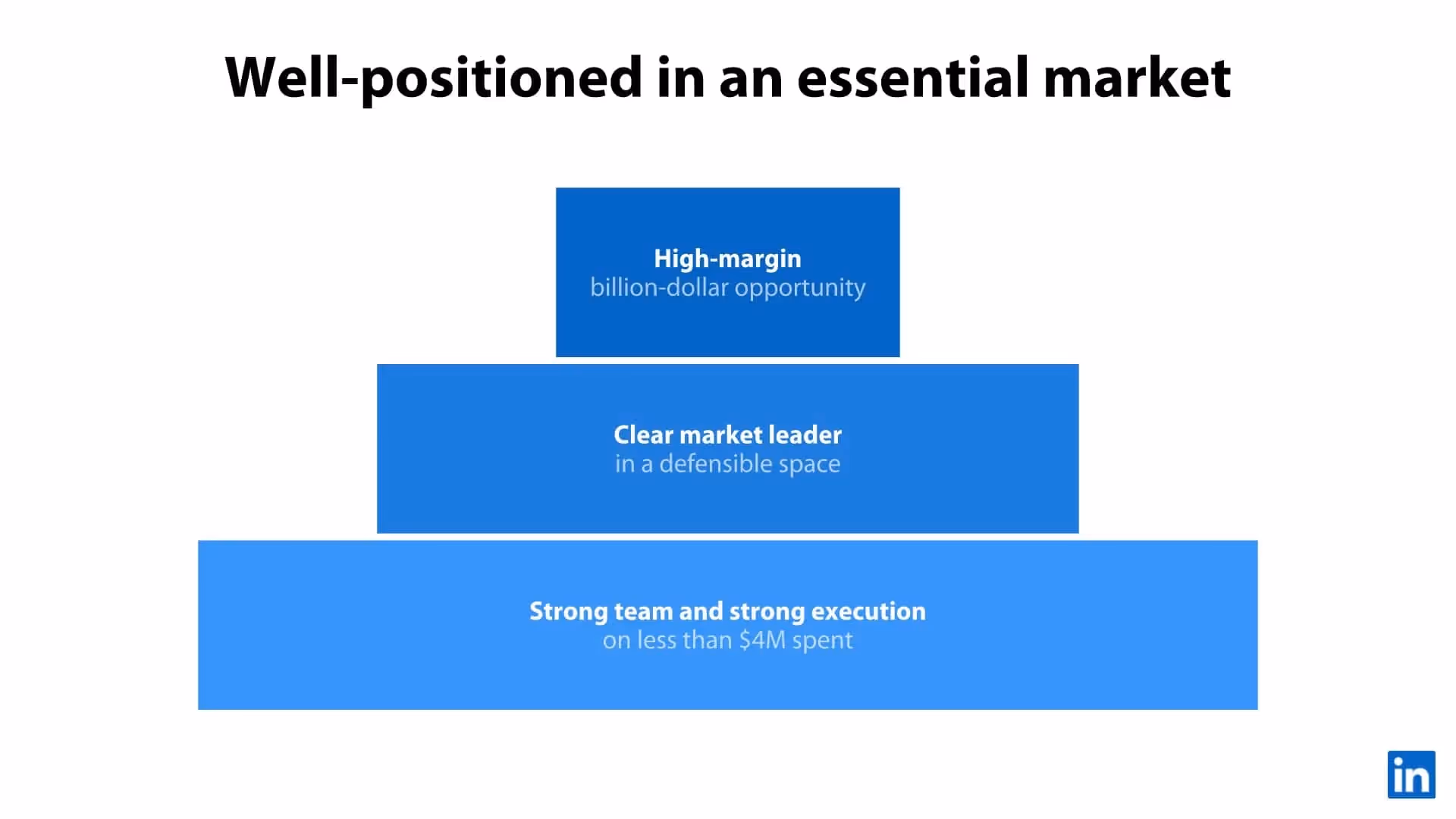 Market positioning