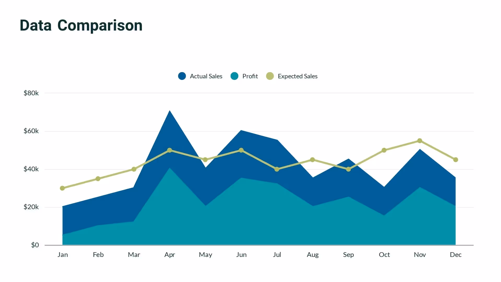 Data comparison