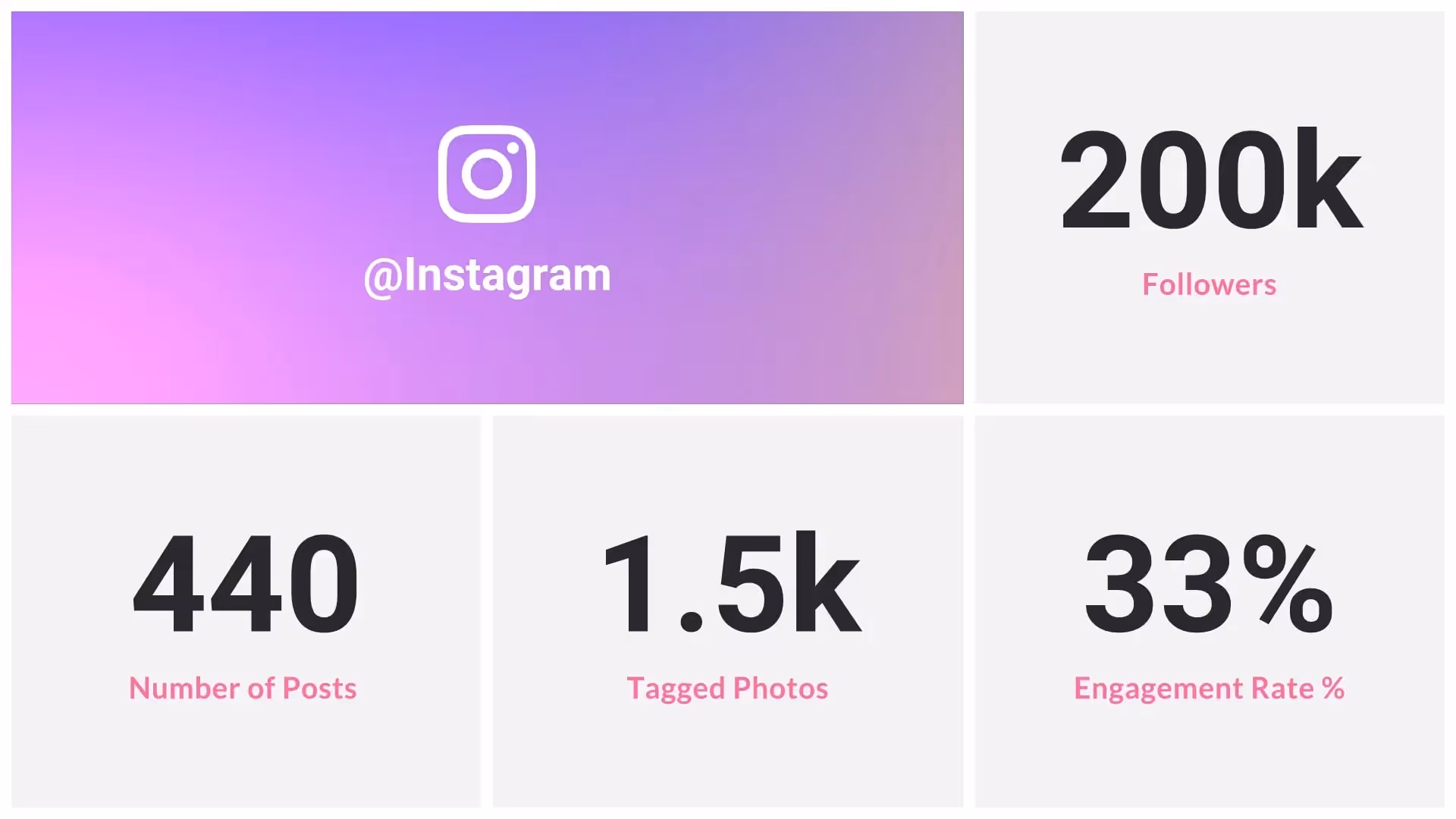 Instagram statistics