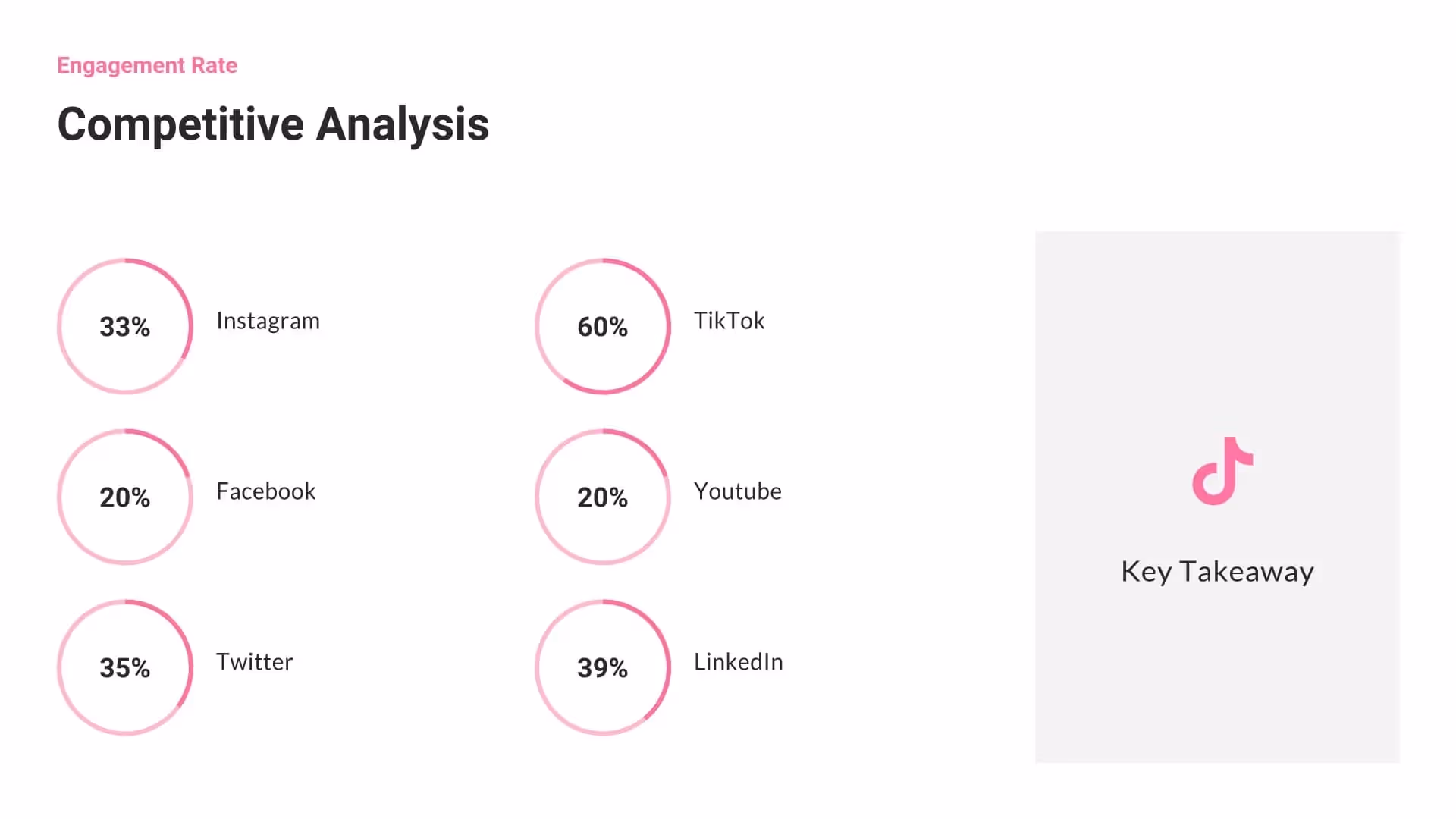 More Comparative Data