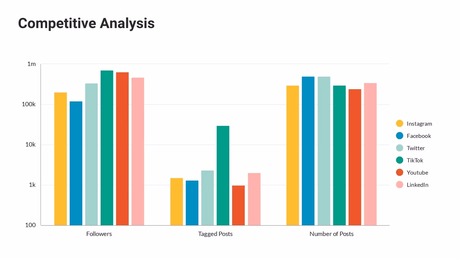 Competitive Analysis