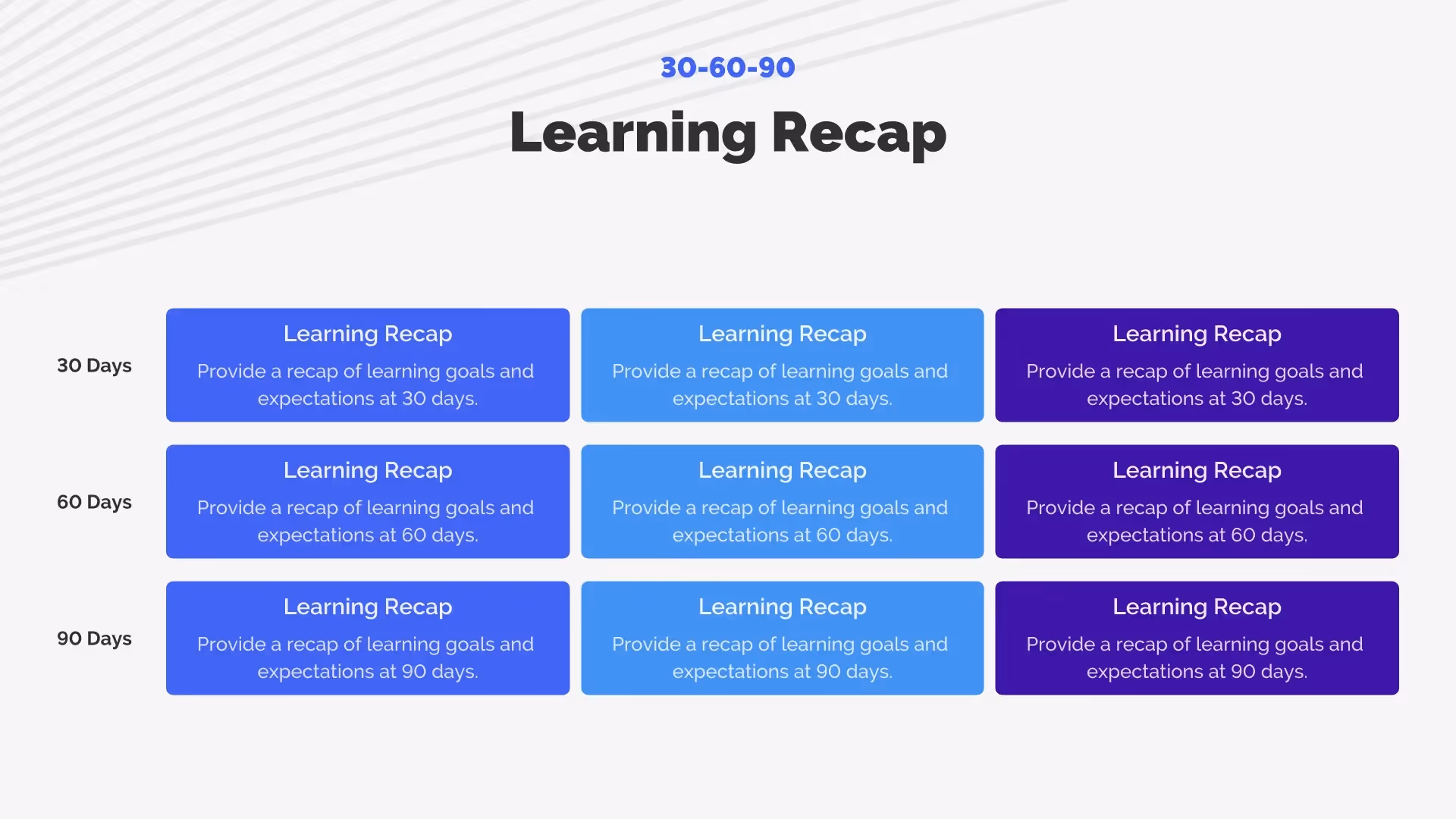 Learning recap