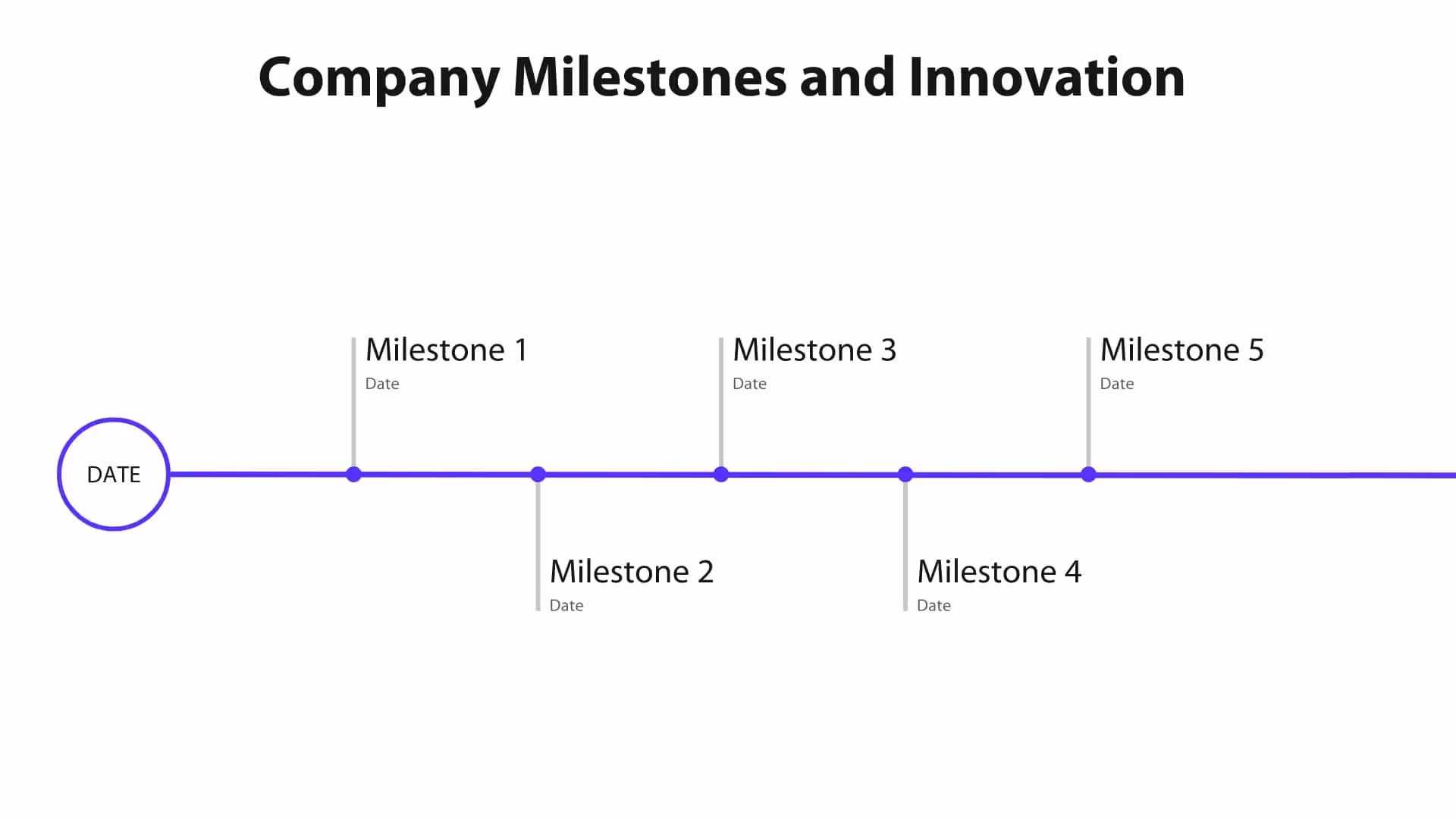 Company milestones