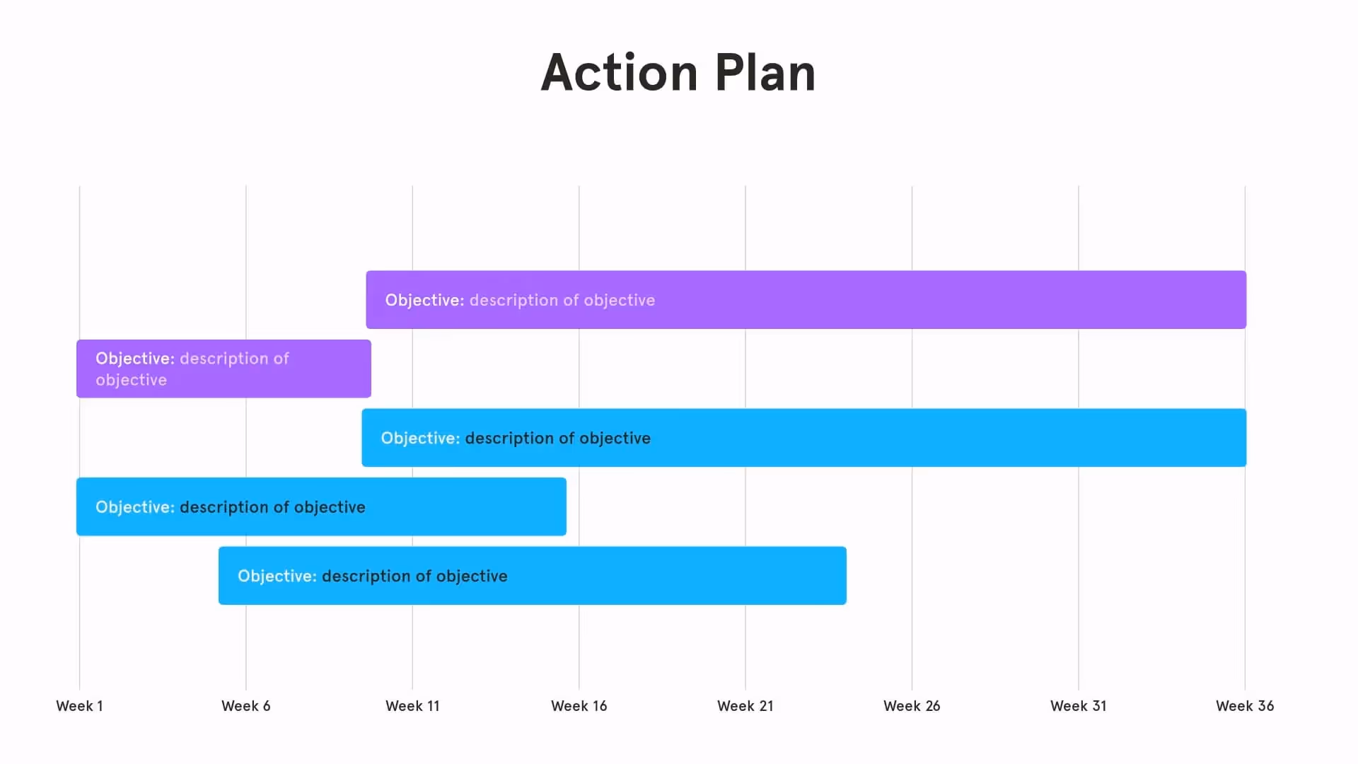 Plan timeline