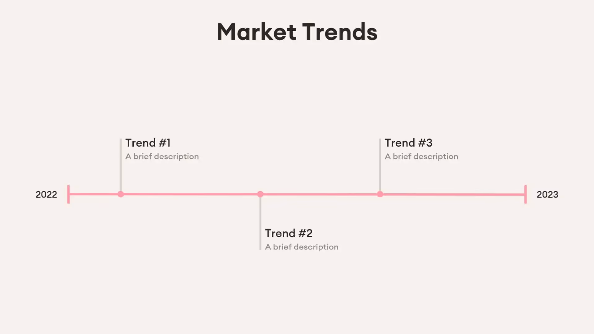Market Trends
