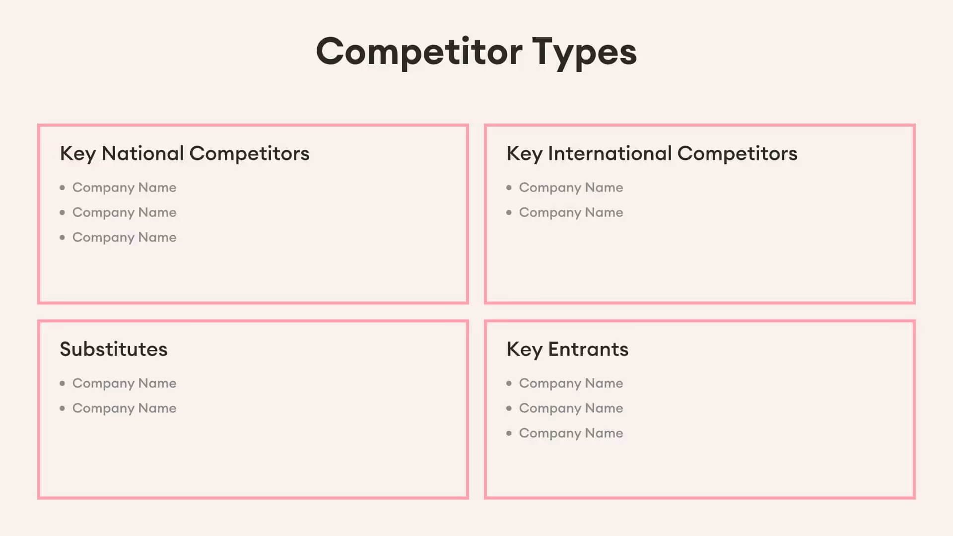 Competitor types
