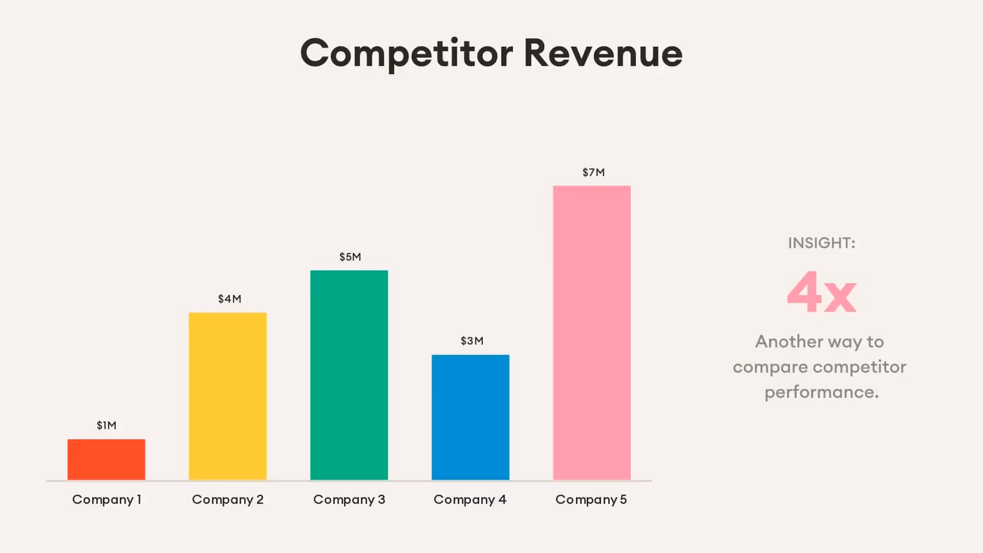 Competitor Revenue