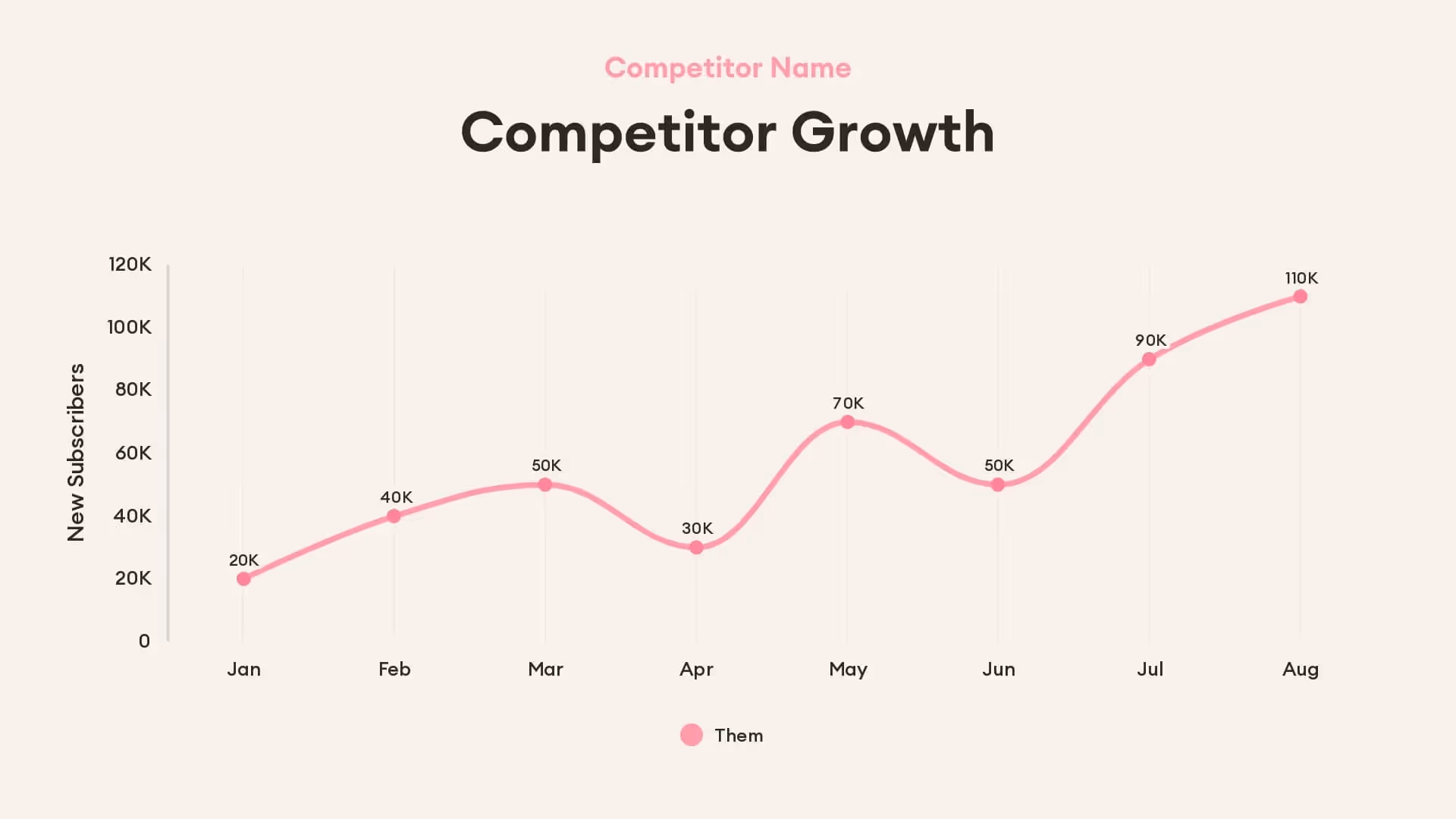 Competitor growth