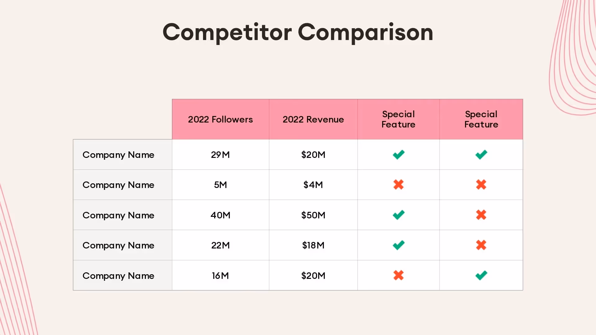 Competitor comparison