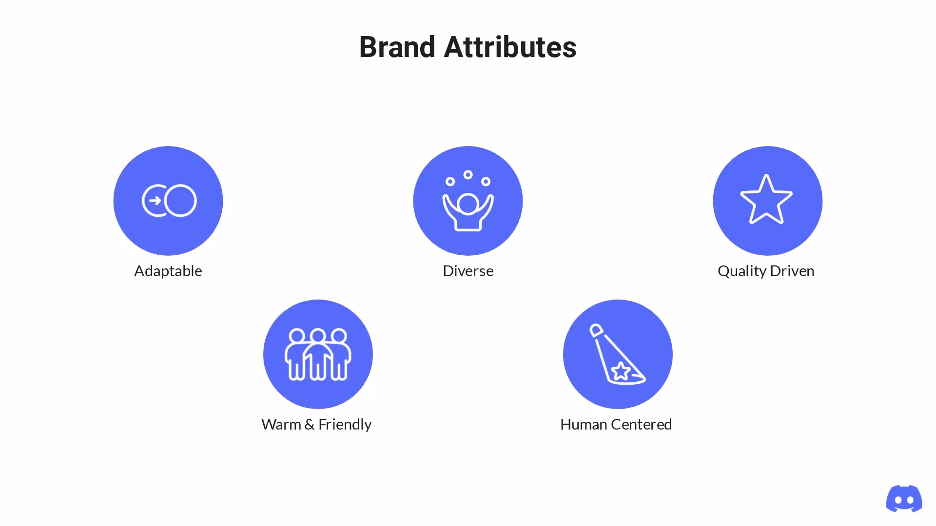 Brand Attributes