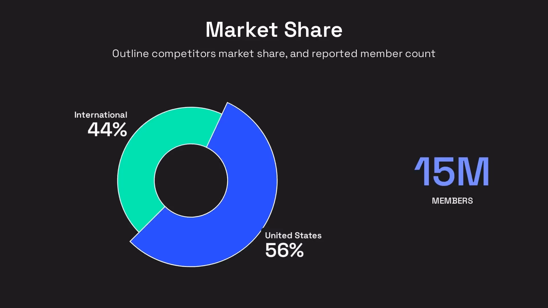 Market share