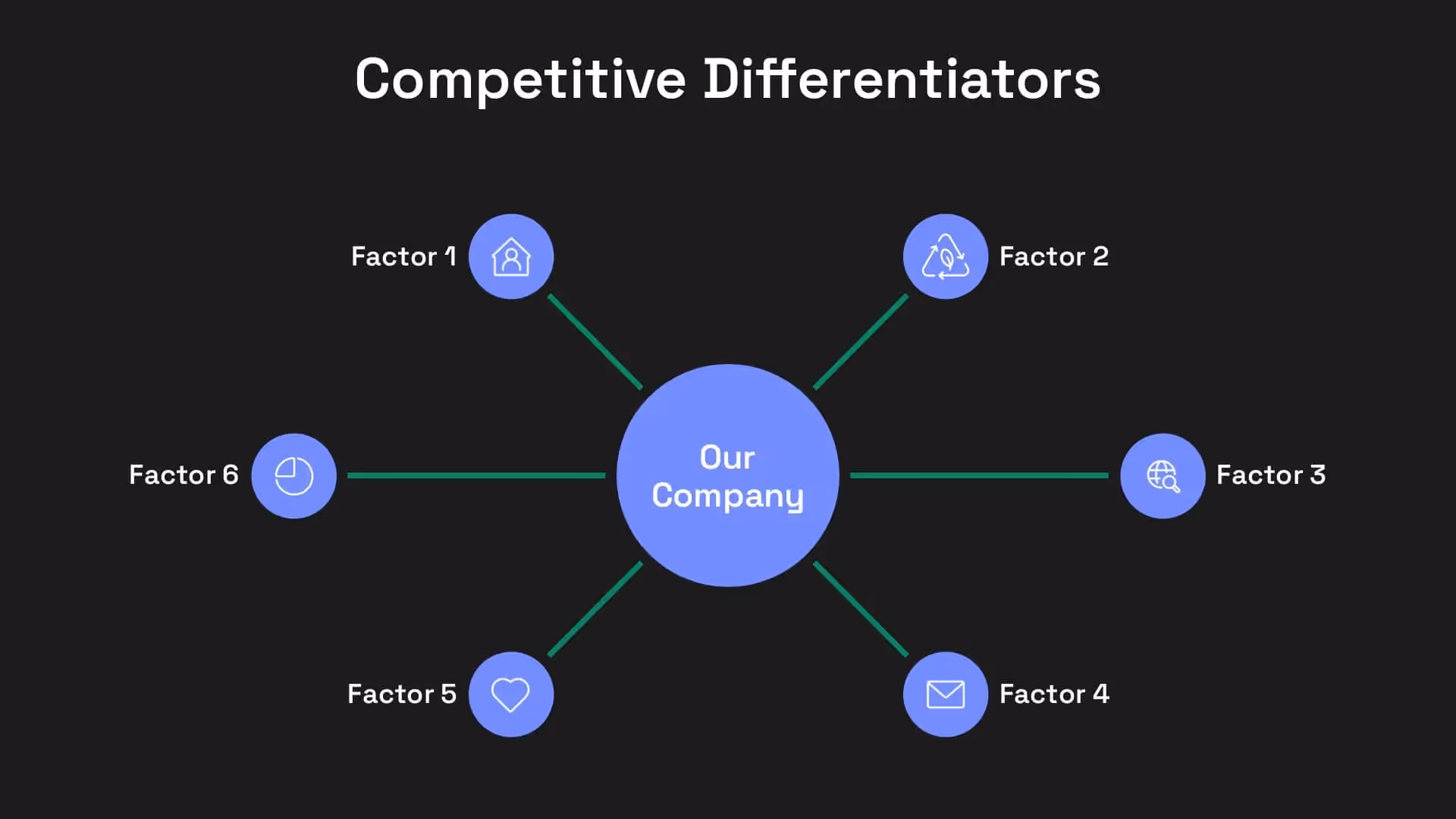 Competitive differentiators