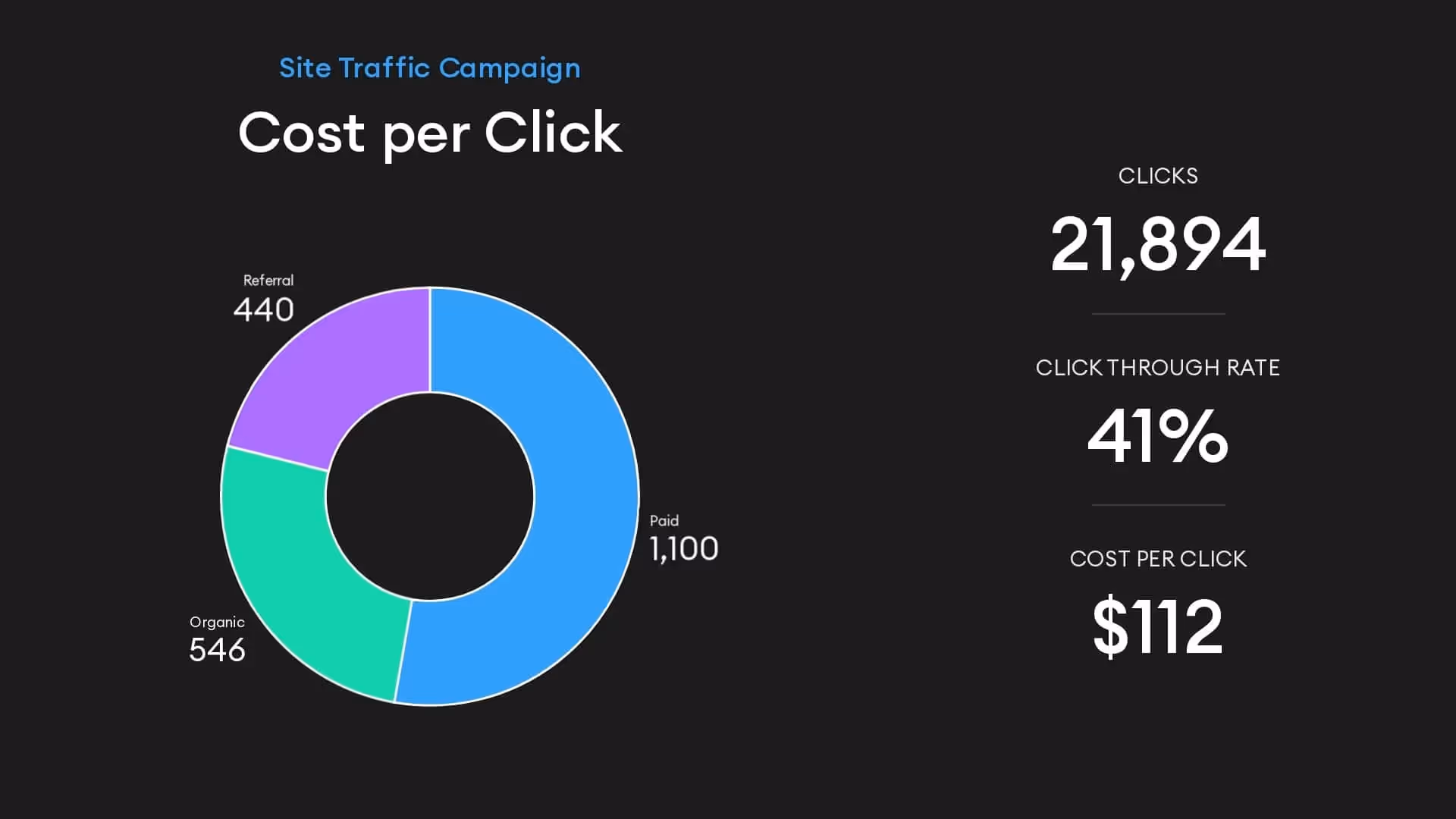 cost per click
