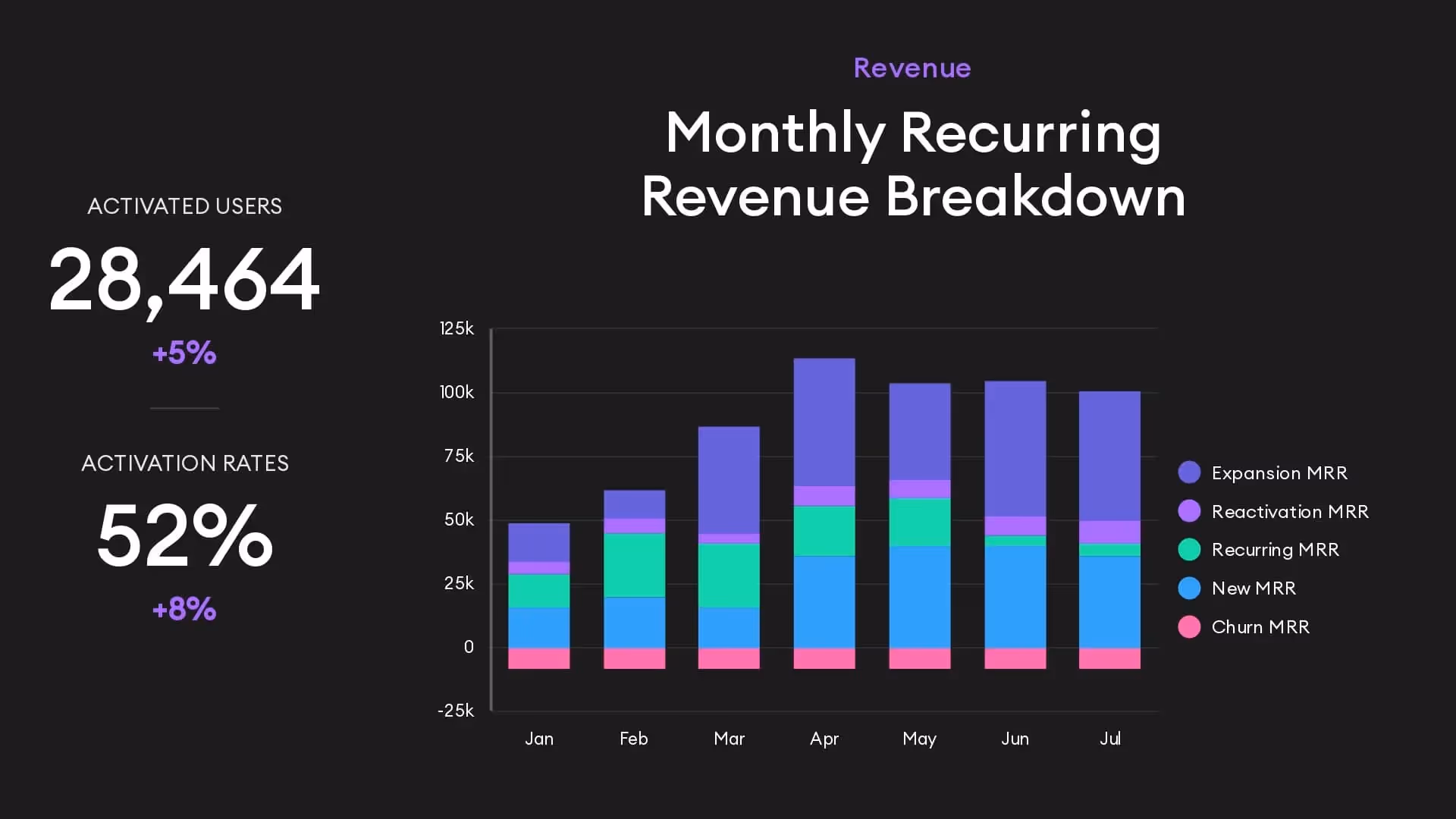 Recurring revenue breakdown