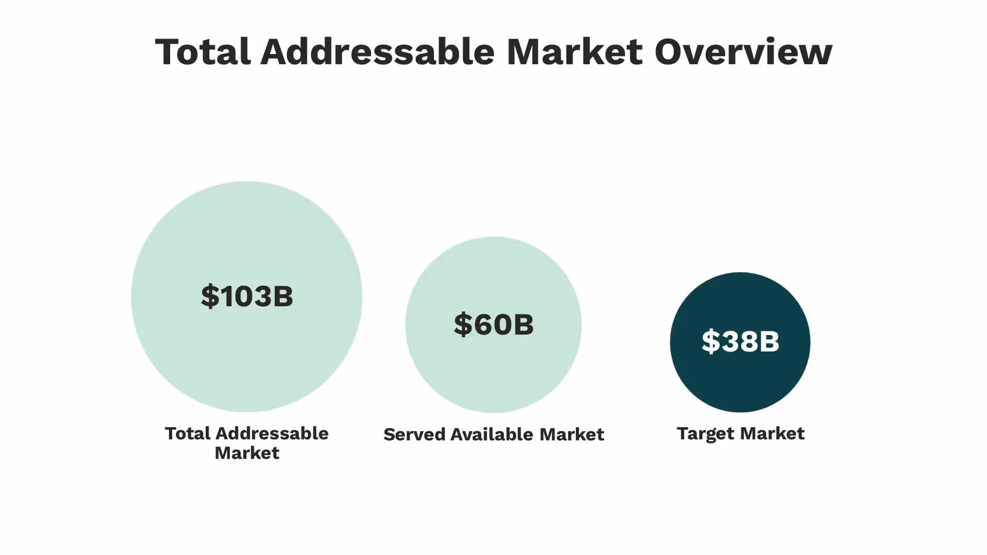 Total addressable market overview
