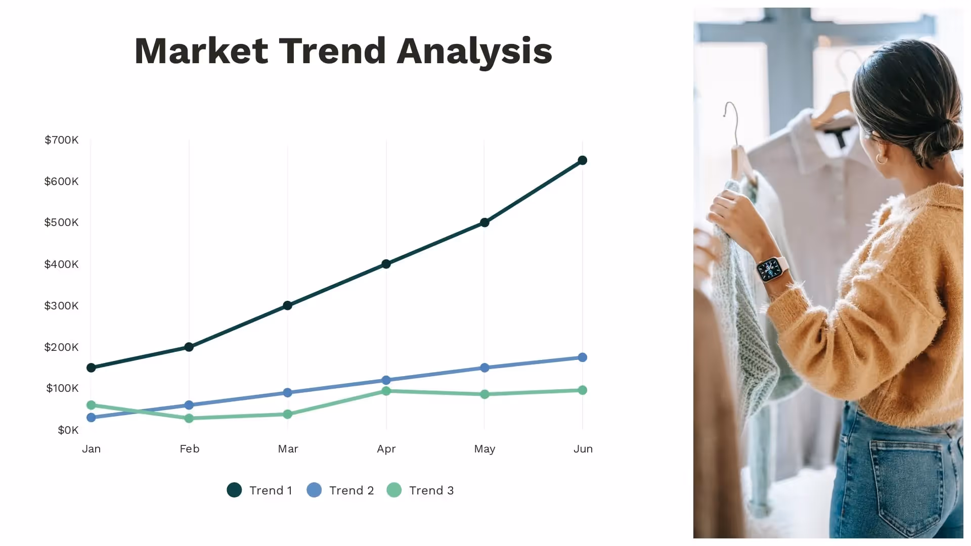 Market trend analysis