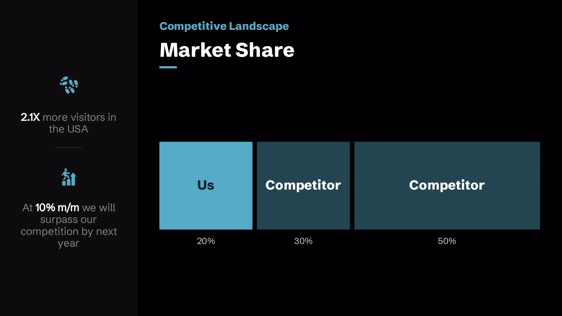 Market Share