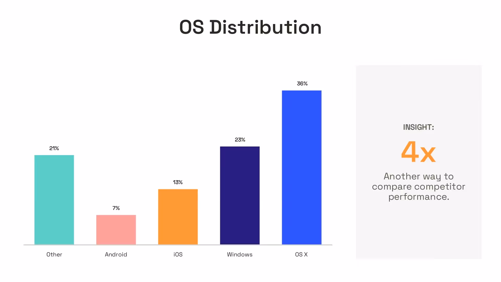 OS distribution
