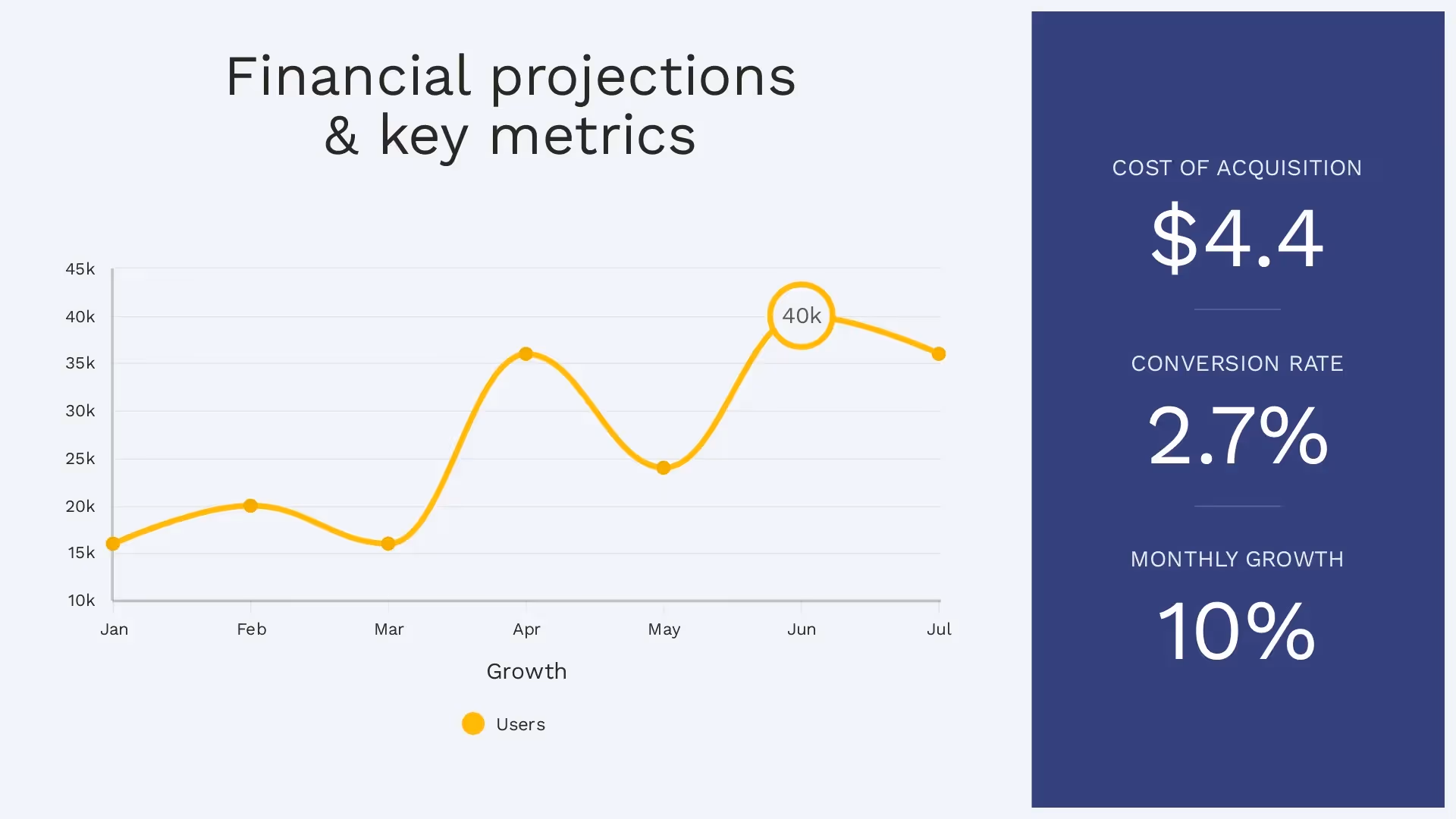 financial projections