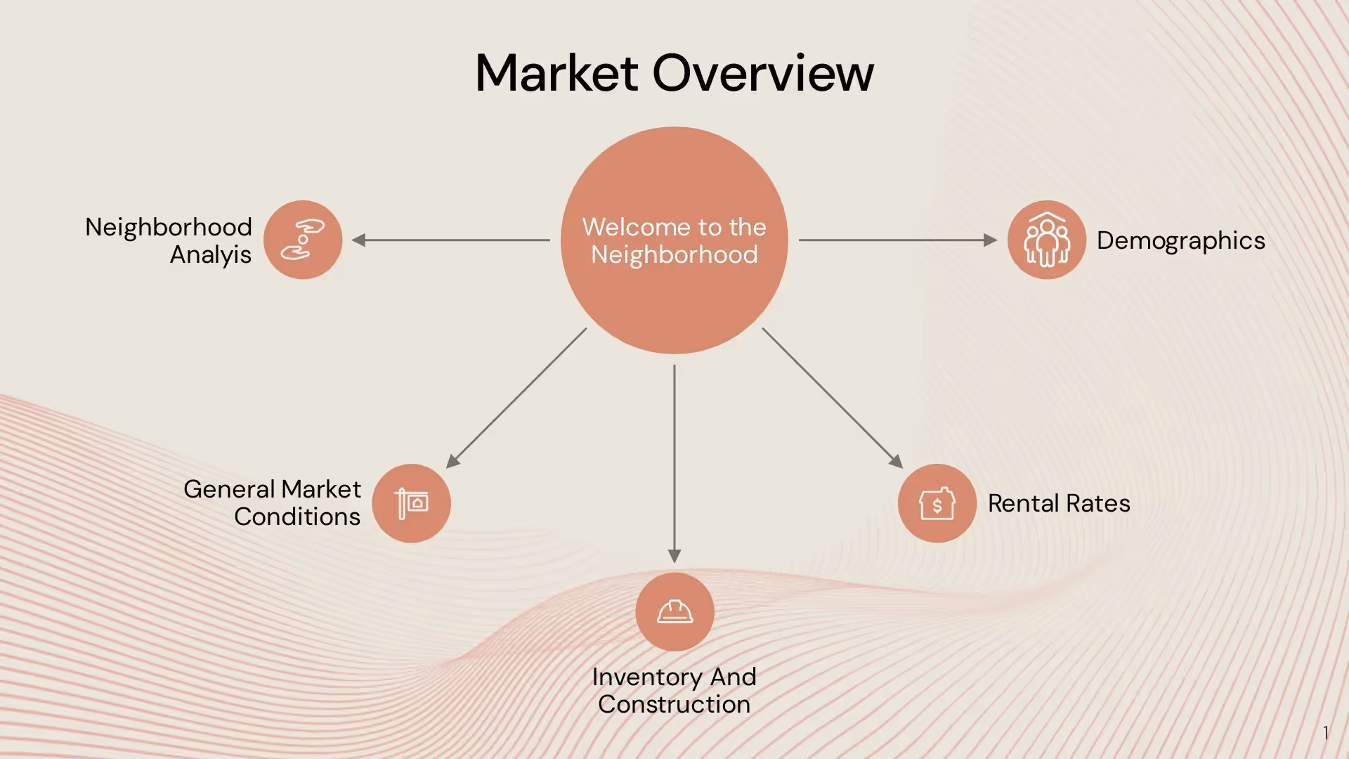 Market overview
