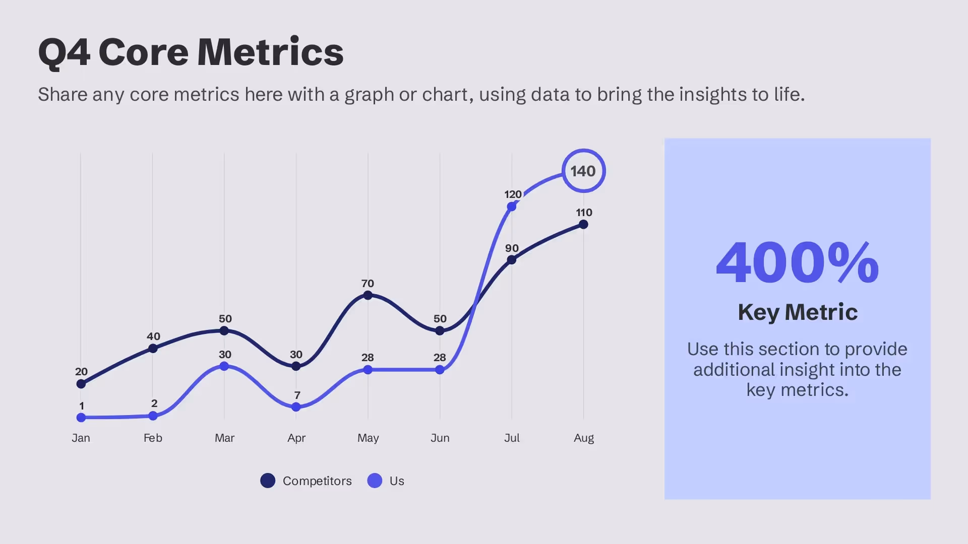 Quarterly Core Metrics