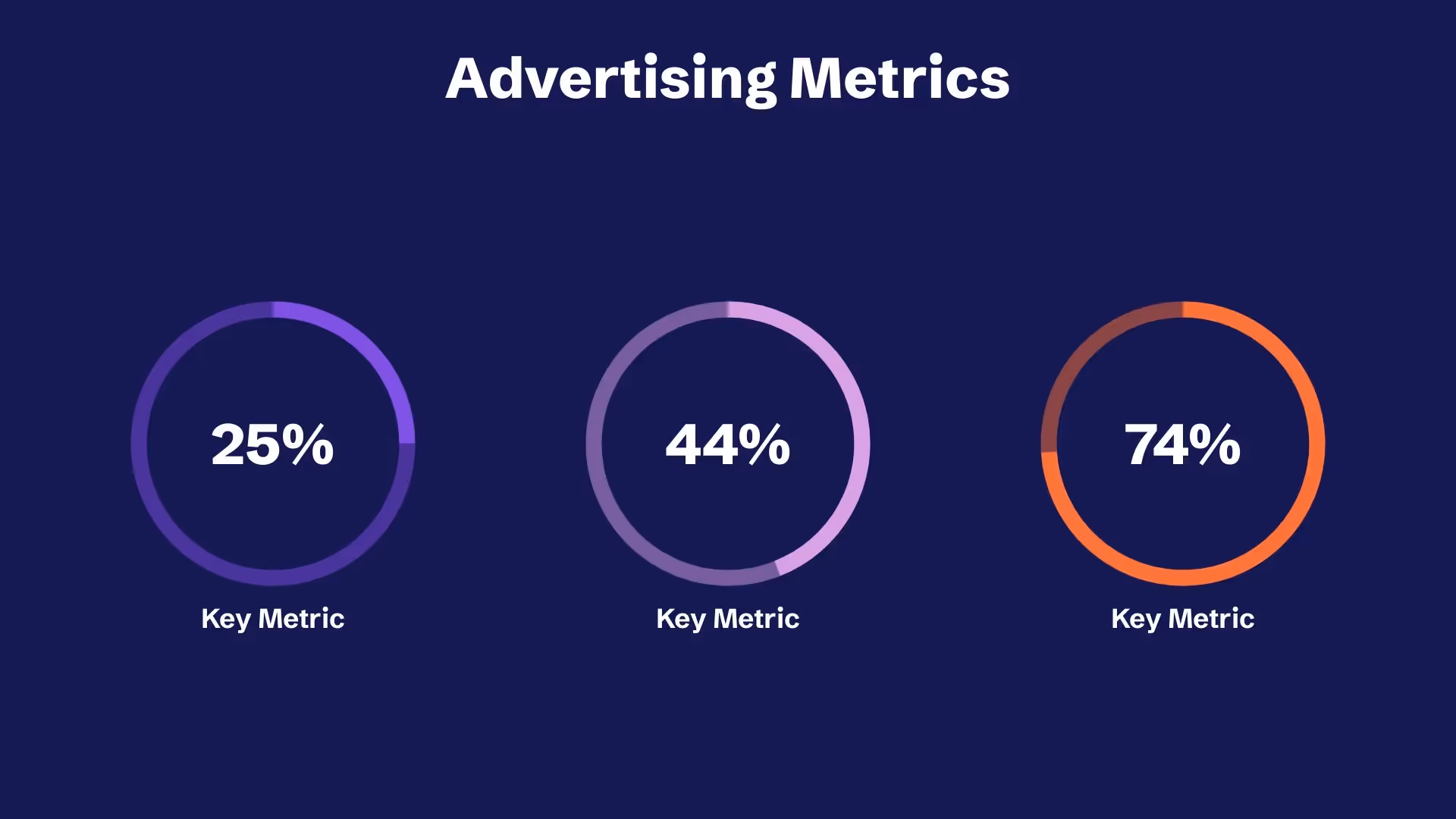 Advertising Metrics
