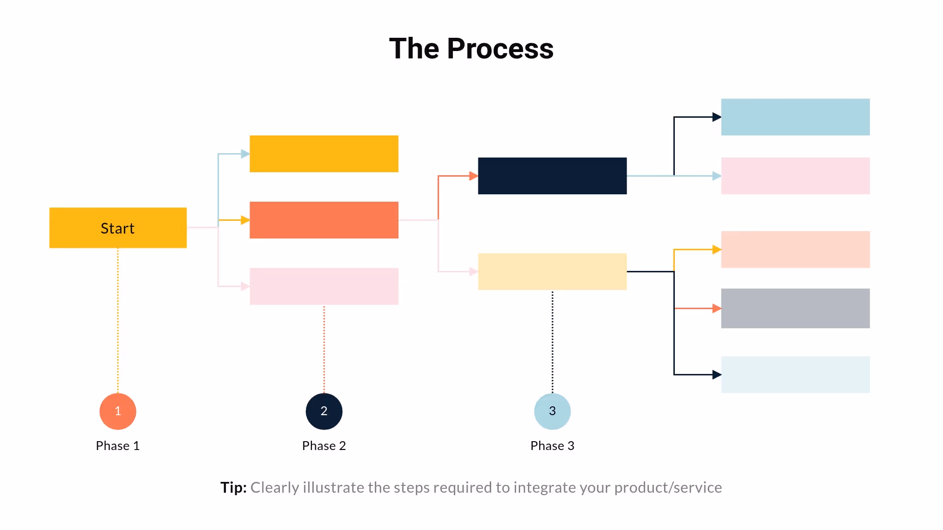 Process diagram