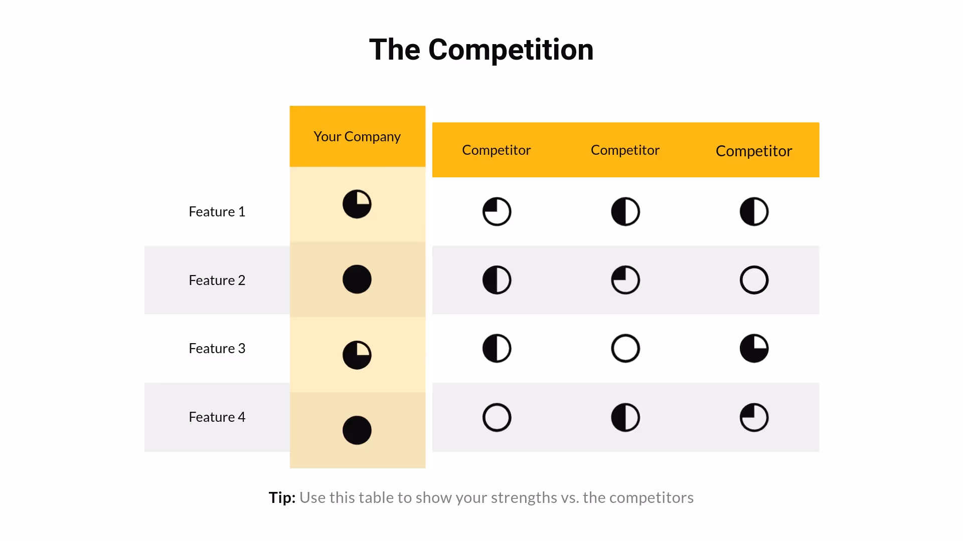 Competitive analysis