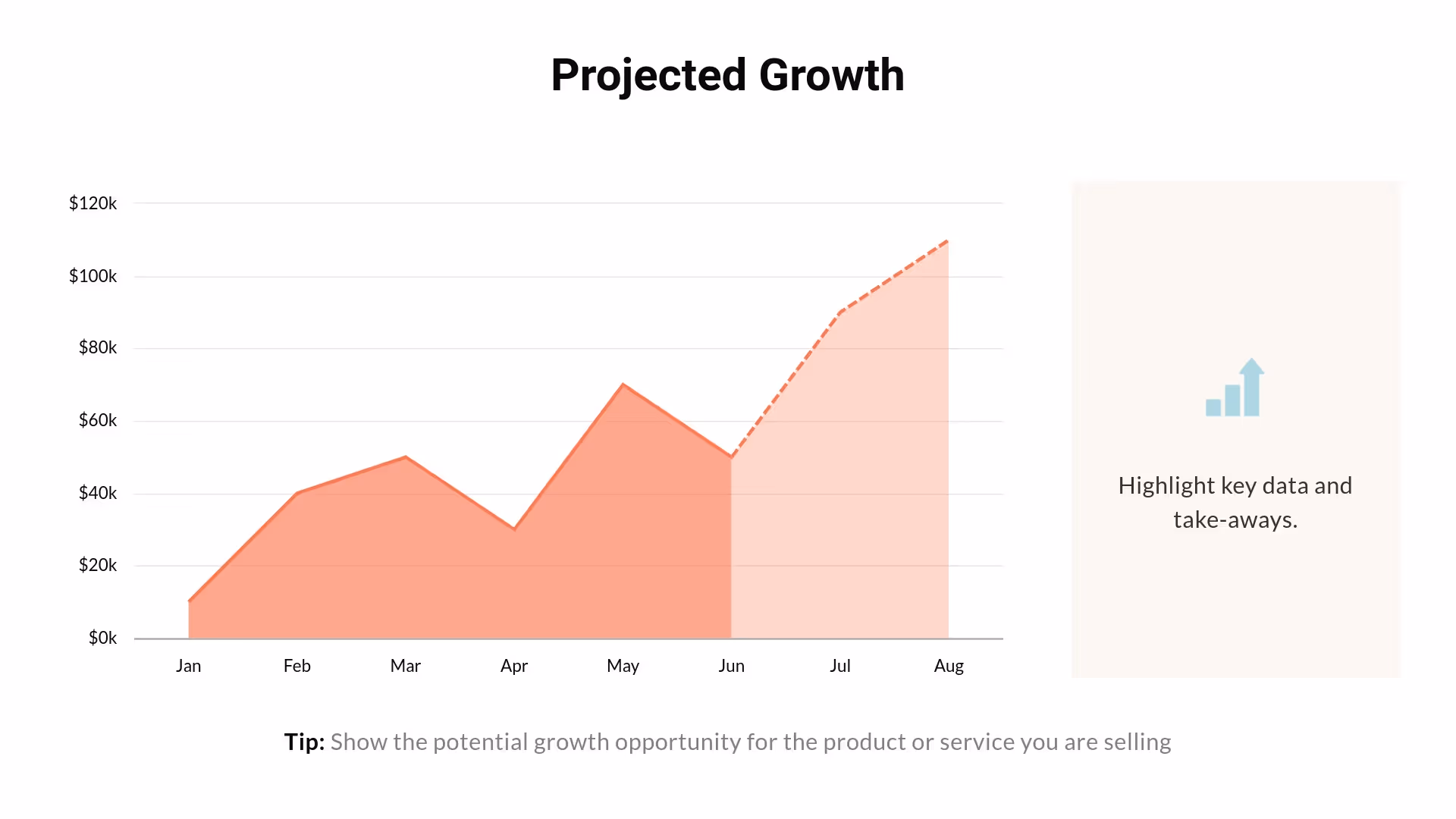 Projected Growth
