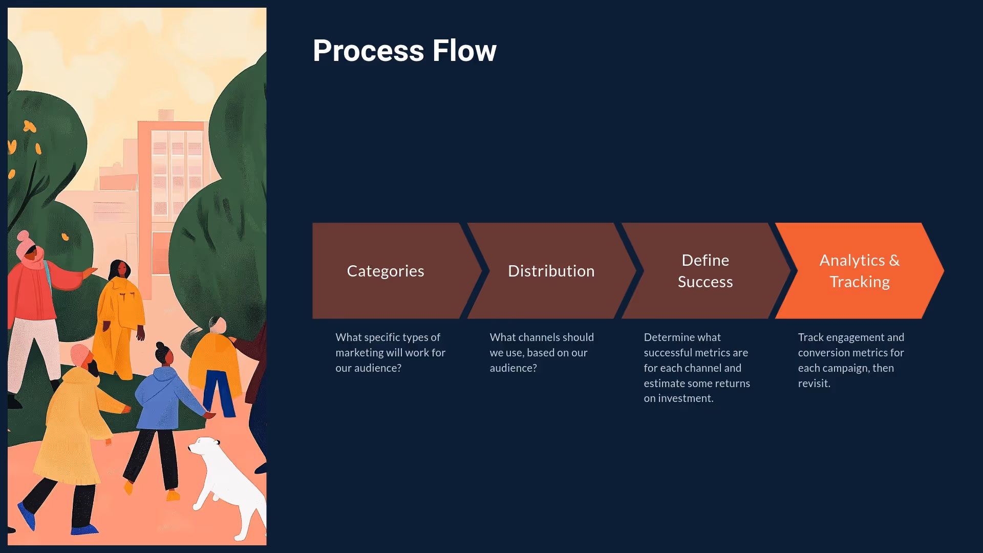Process Flow