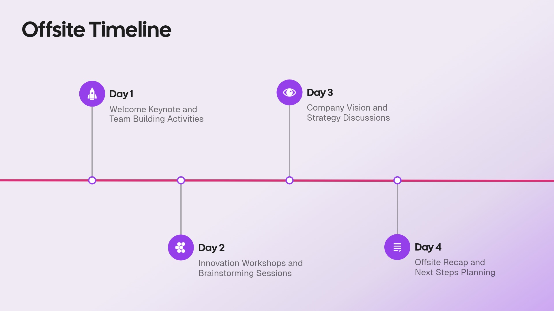 Offsite Timeline