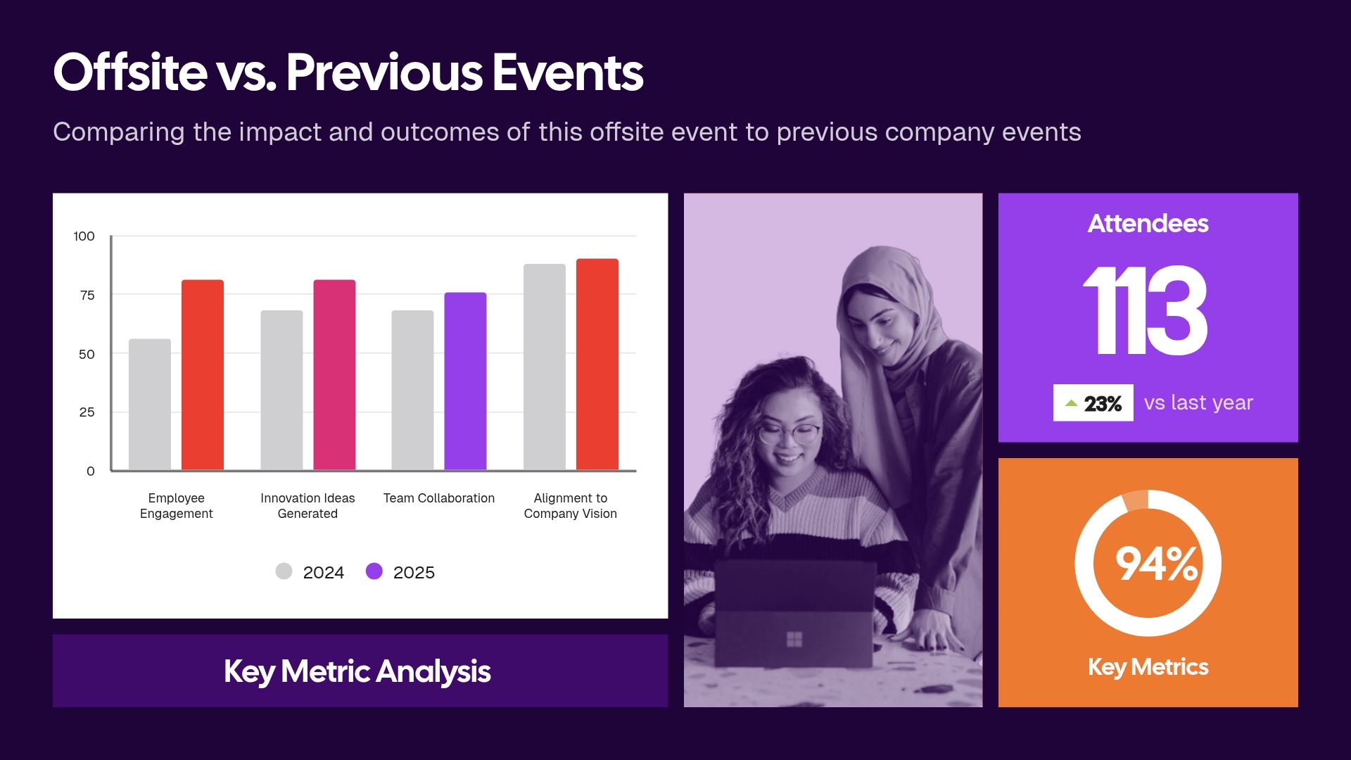 Previous Events