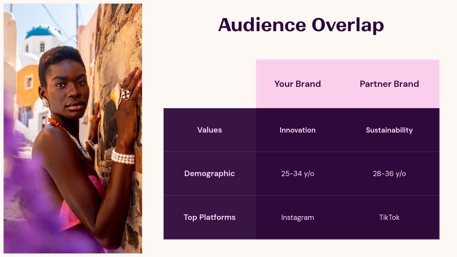 Audience Overlap