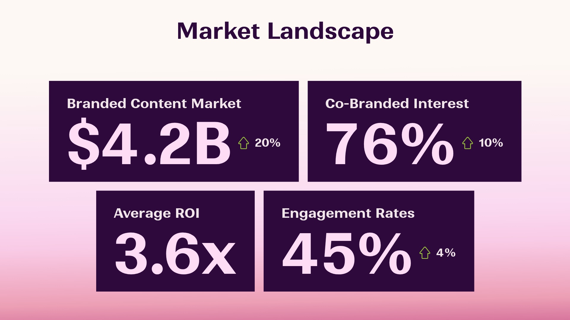 Market Landscape
