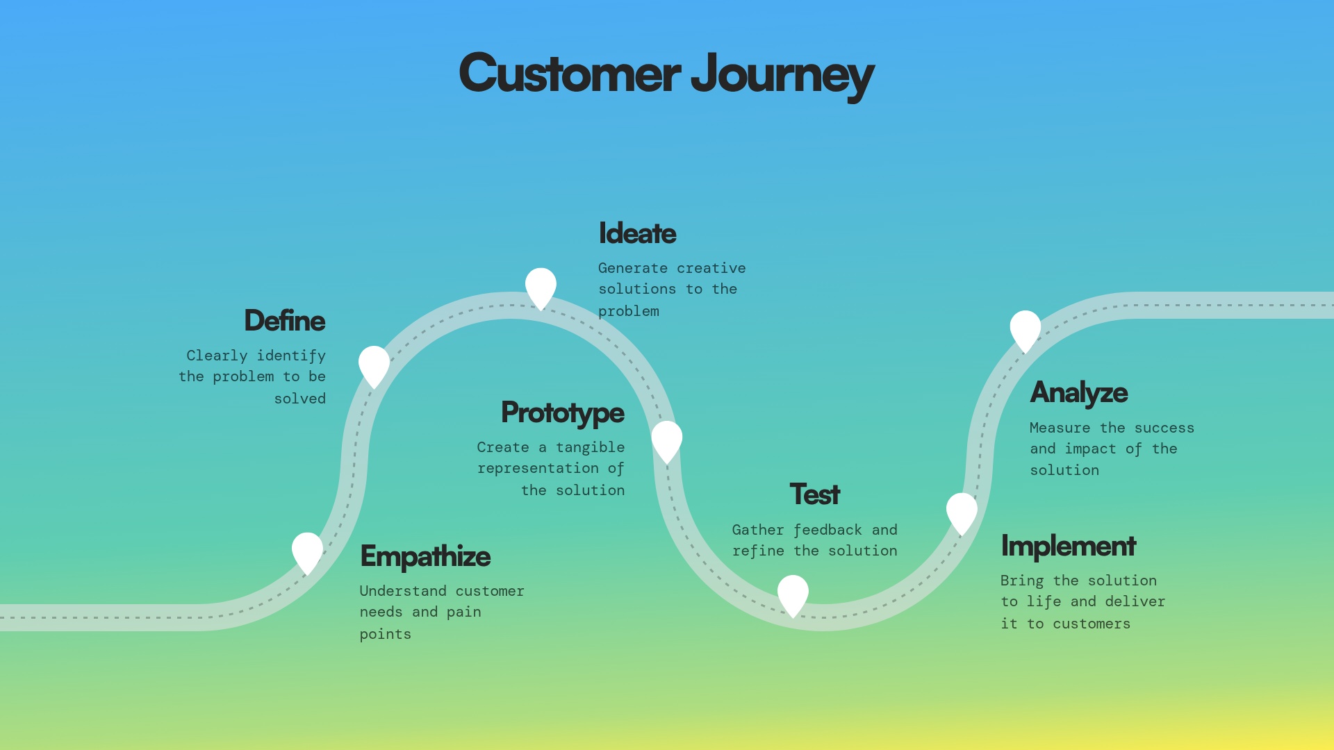 Customer Journey