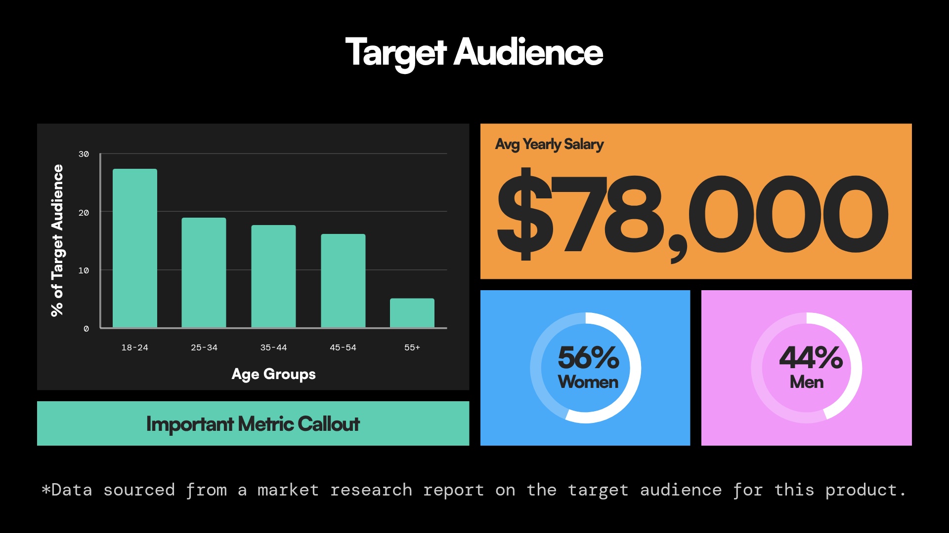 Target Audience