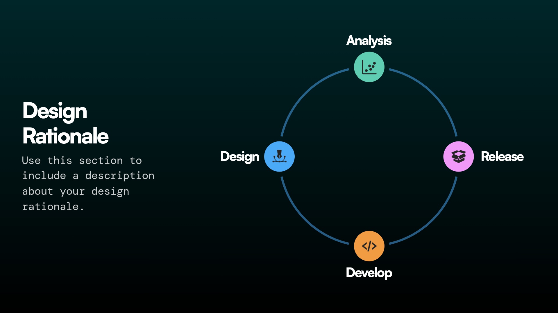 Design Rationale