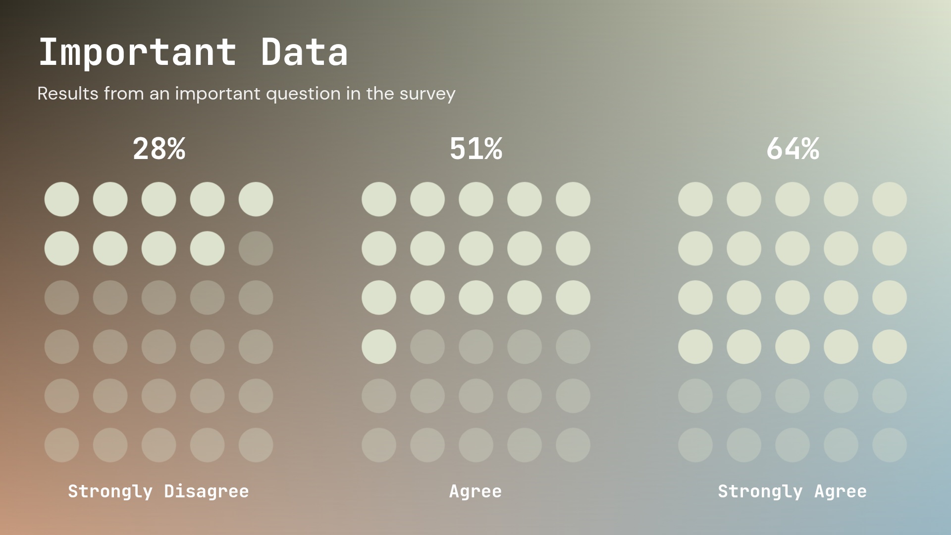 Important Data